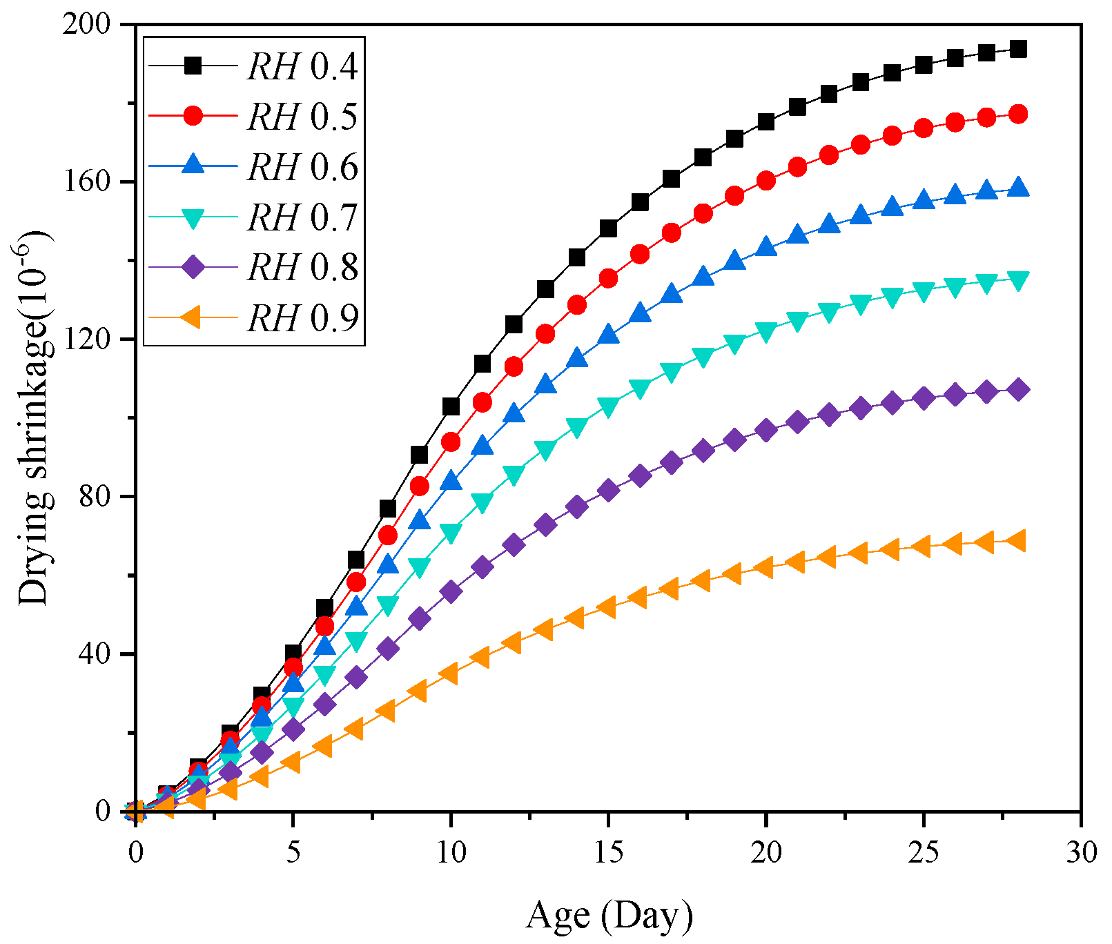 Materials 18 00395 g010