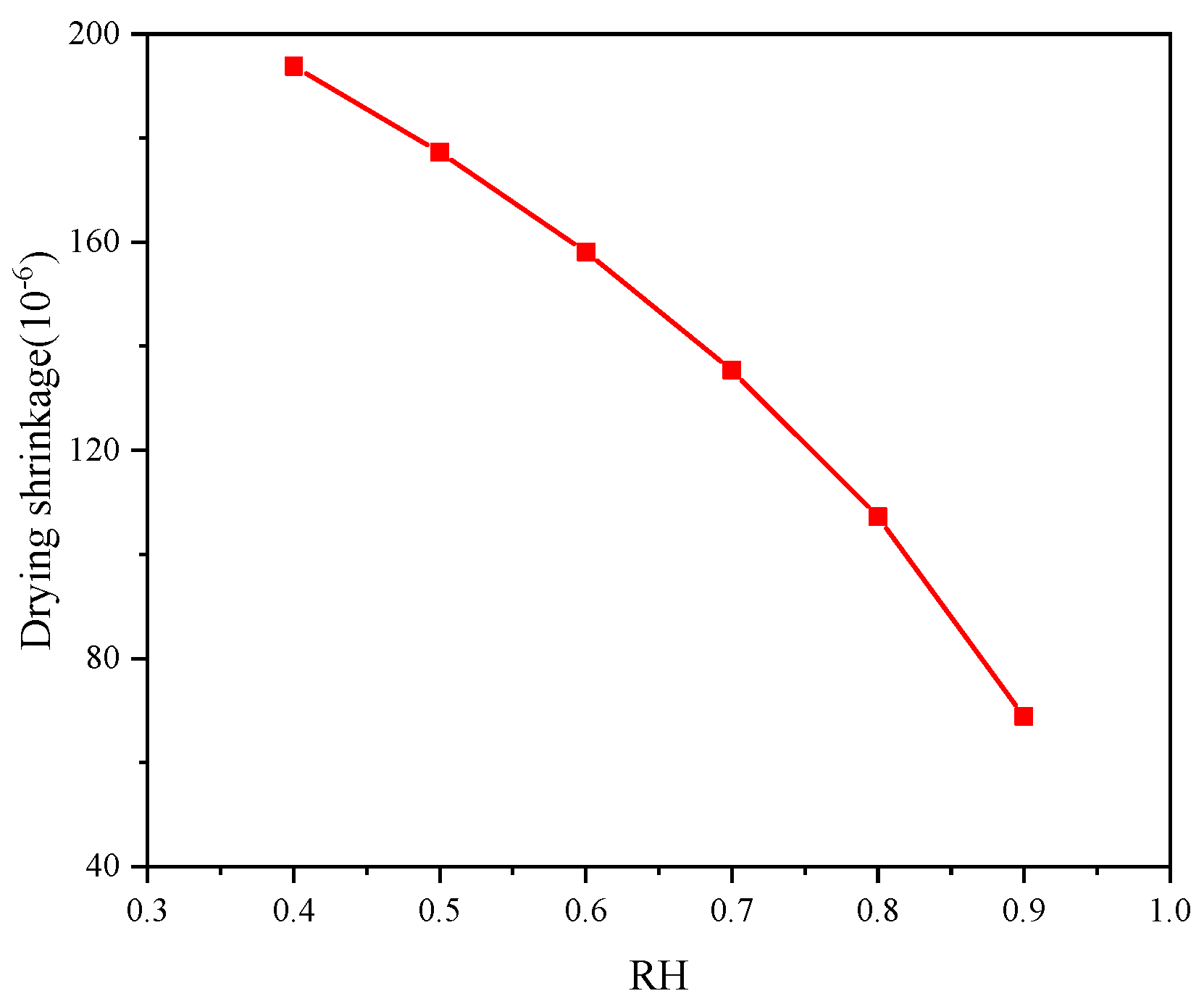 Materials 18 00395 g011