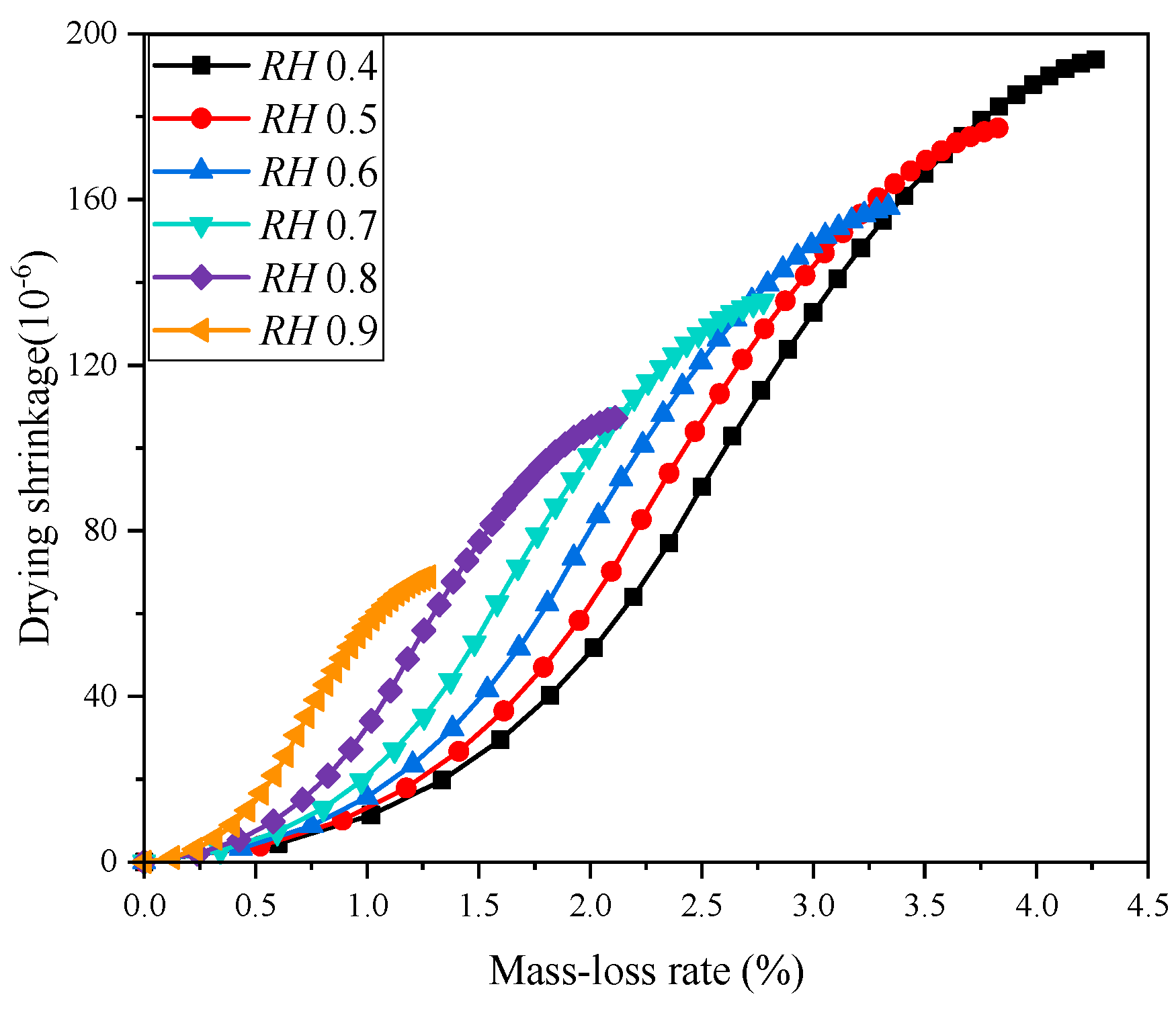 Materials 18 00395 g013