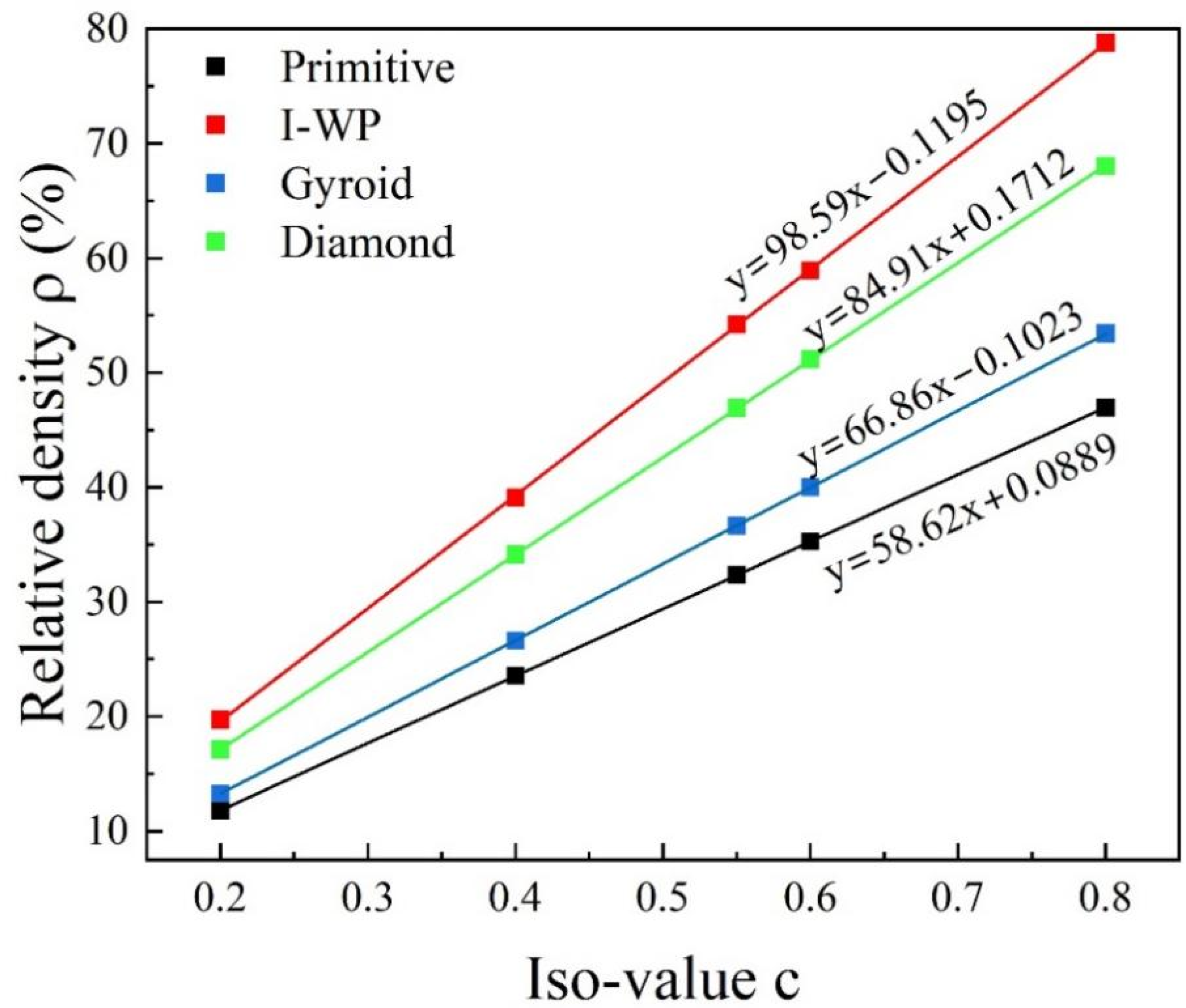 Materials 18 00396 g002