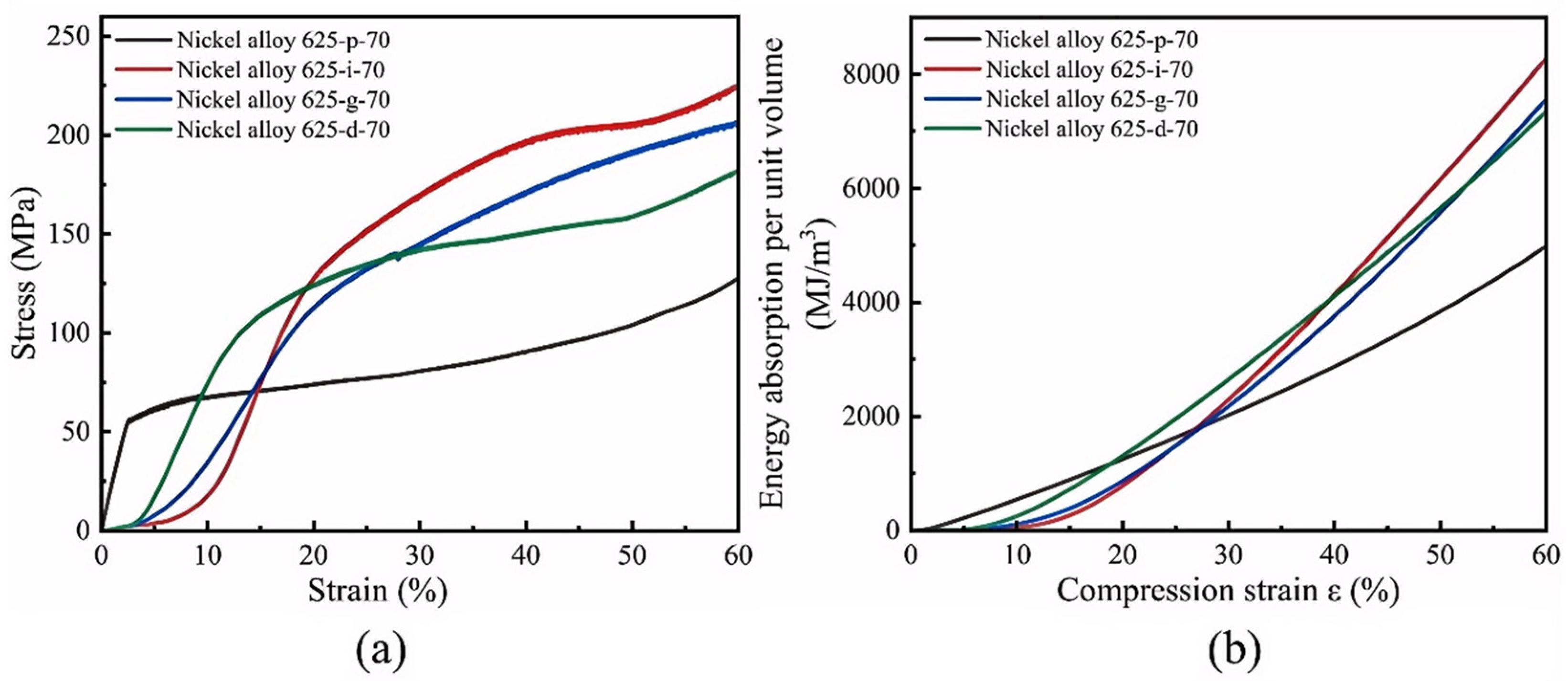Materials 18 00396 g010