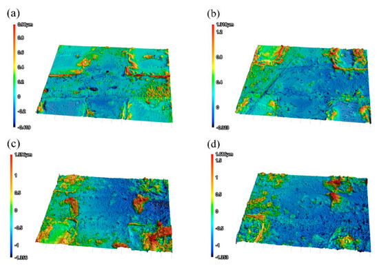 Picosecond Laser Direct Writing of Micro-Nano Structures on