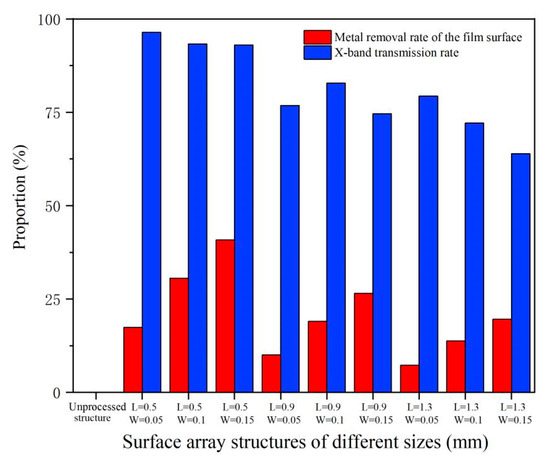 Picosecond Laser Direct Writing of Micro-Nano Structures on
