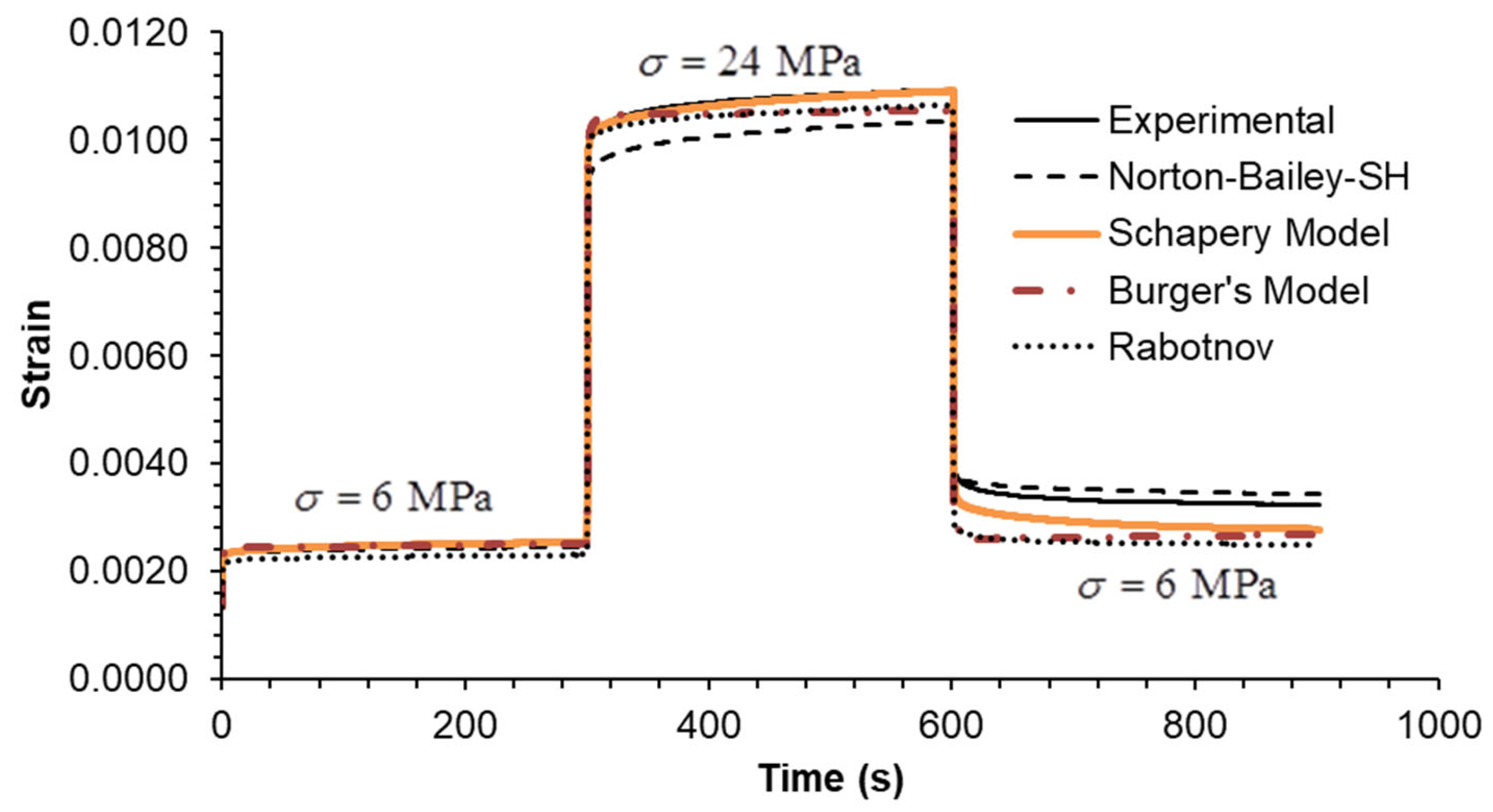 Materials 18 00404 g003