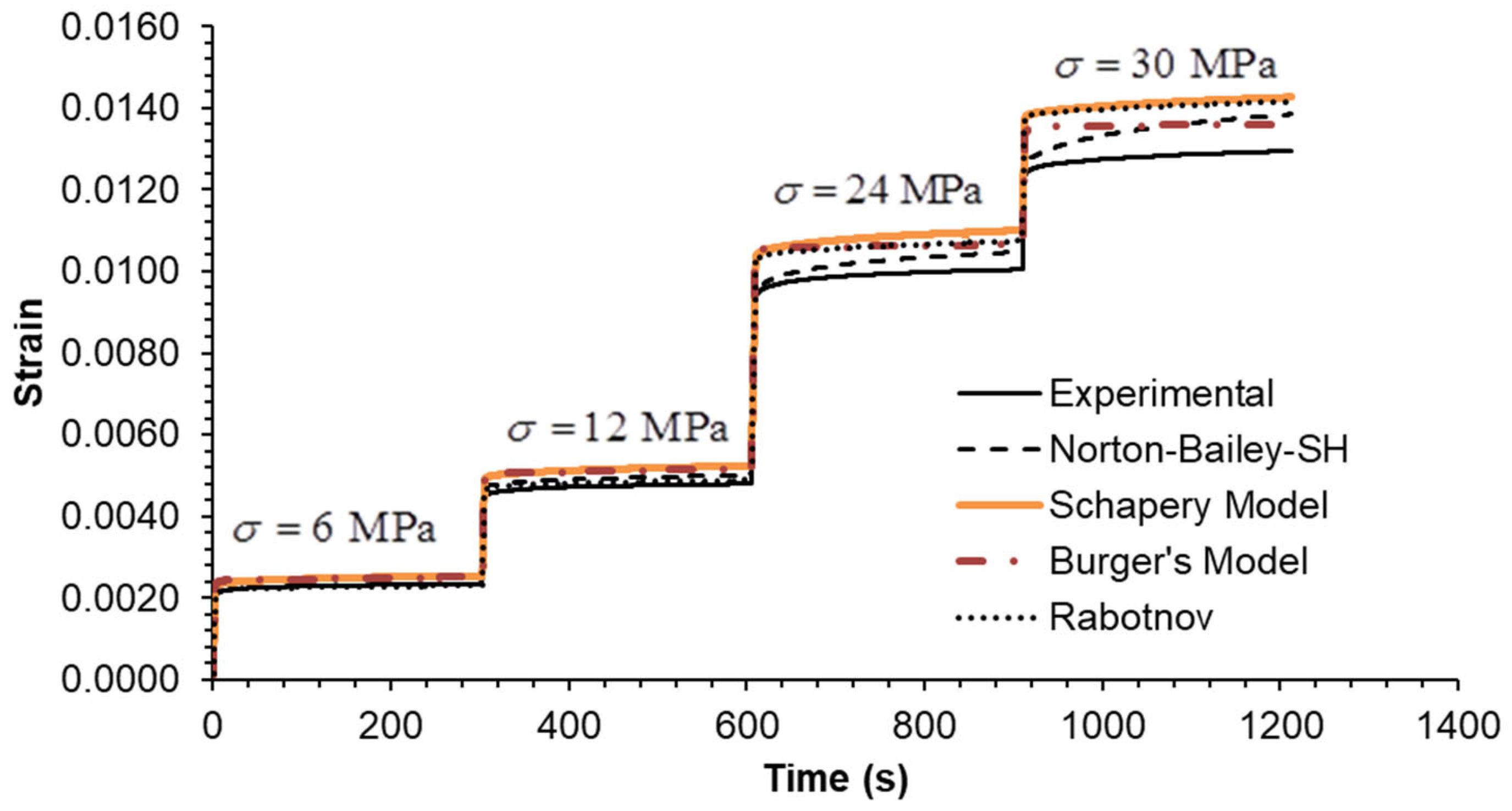 Materials 18 00404 g005