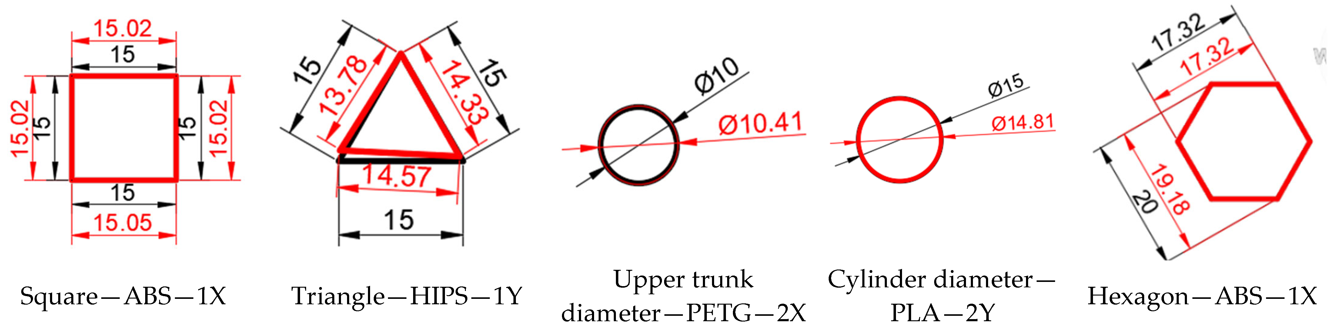 Materials 18 00408 g005
