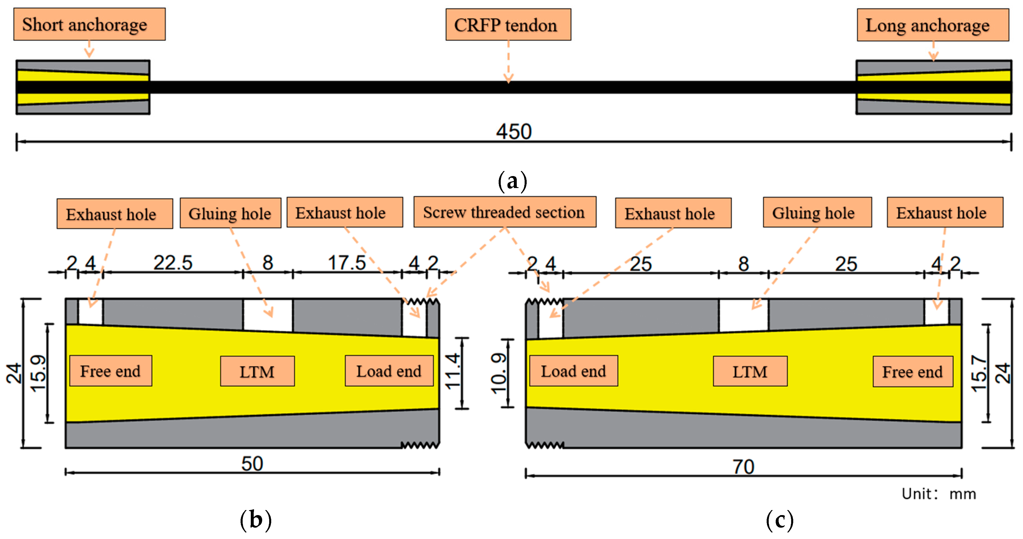 Materials 18 00410 g003