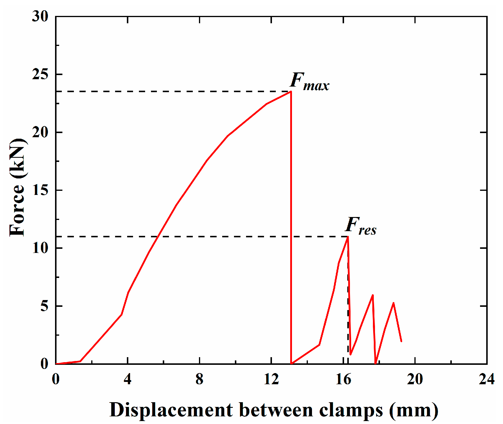 Materials 18 00410 g008