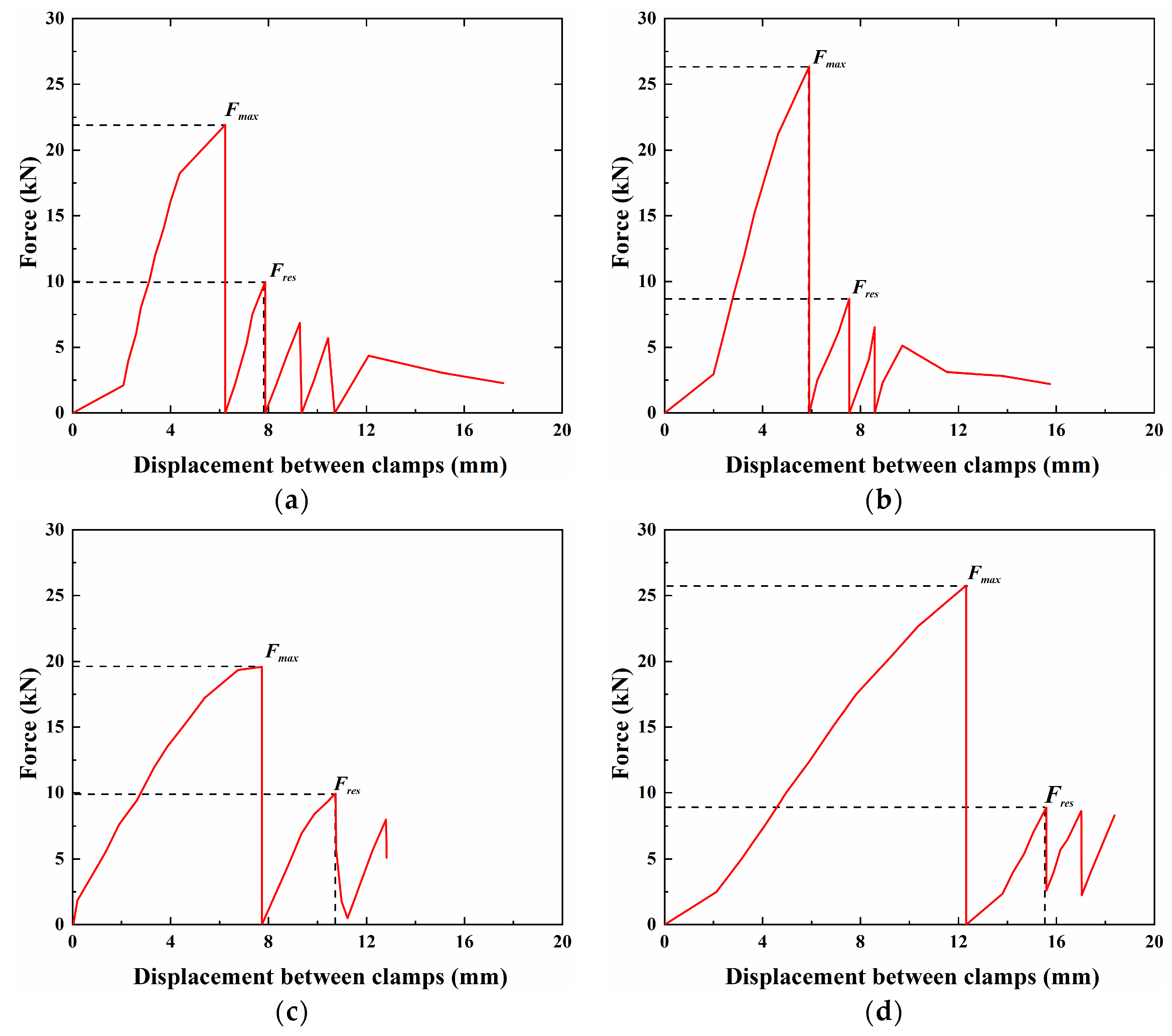 Materials 18 00410 g010