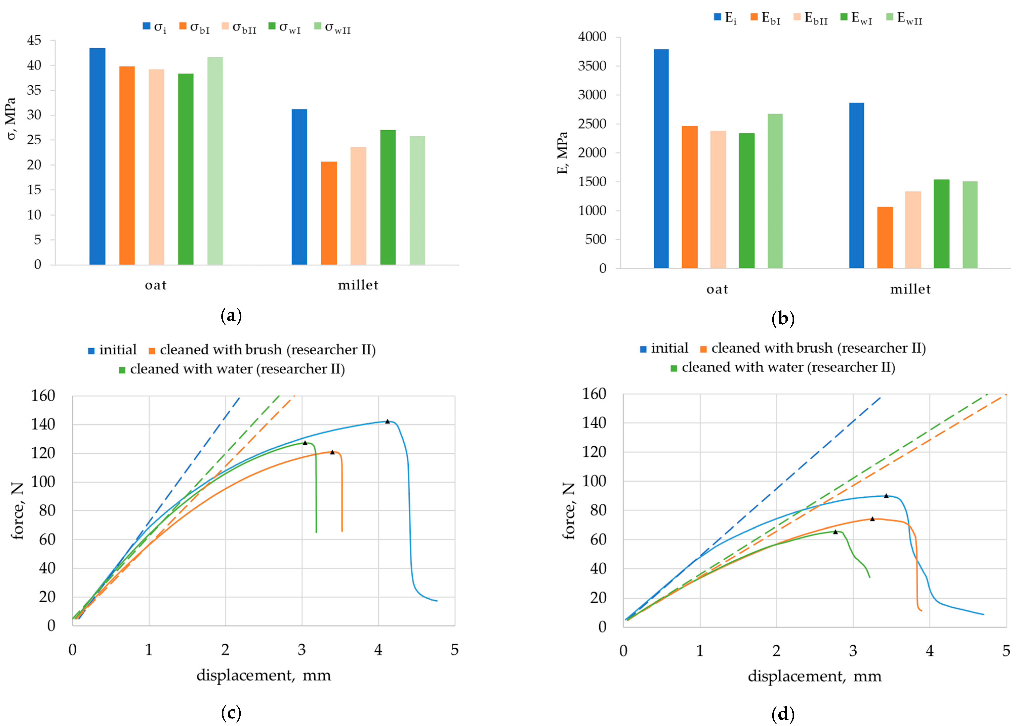 Materials 18 00411 g007