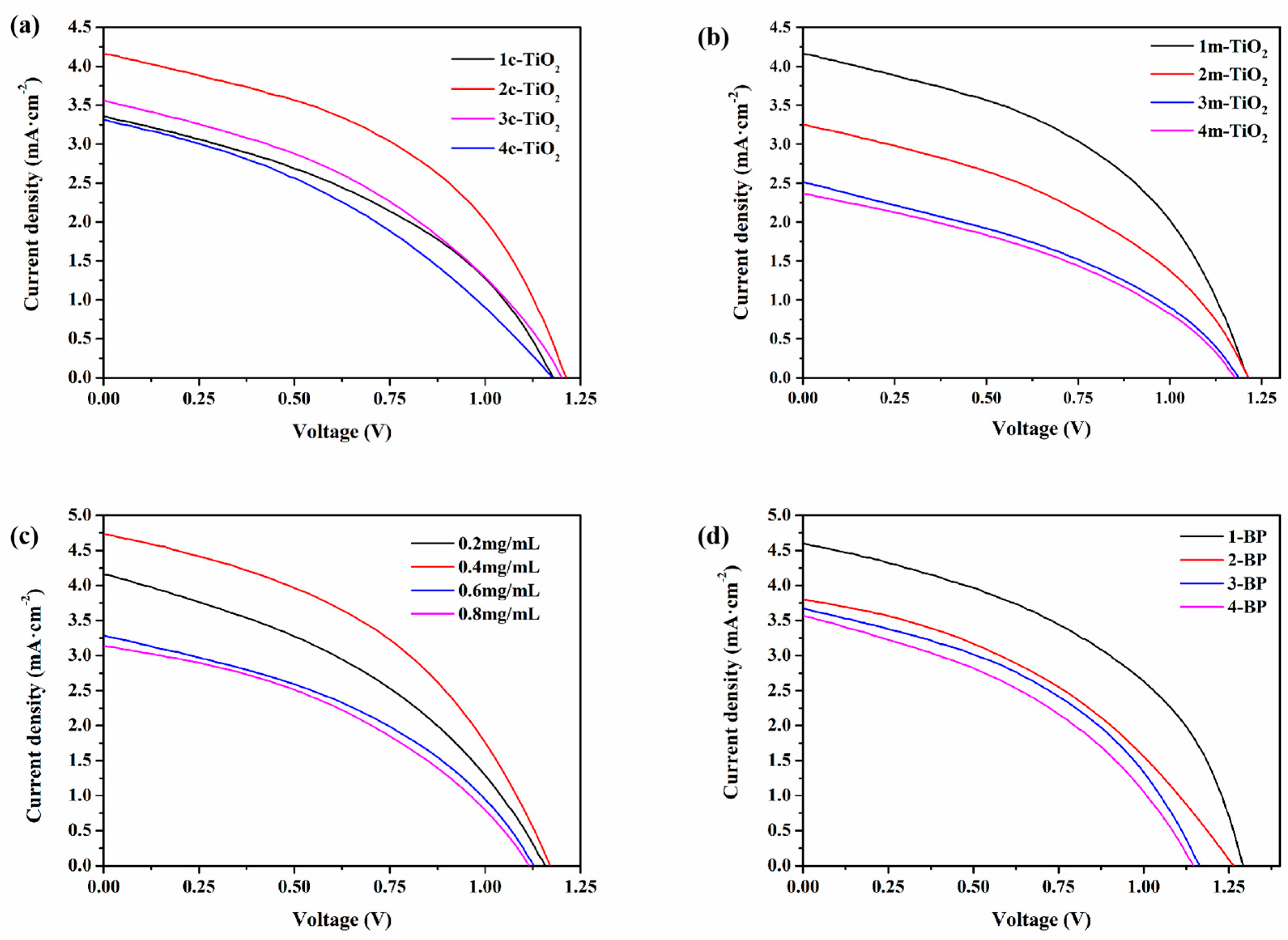 Materials 18 00415 g004