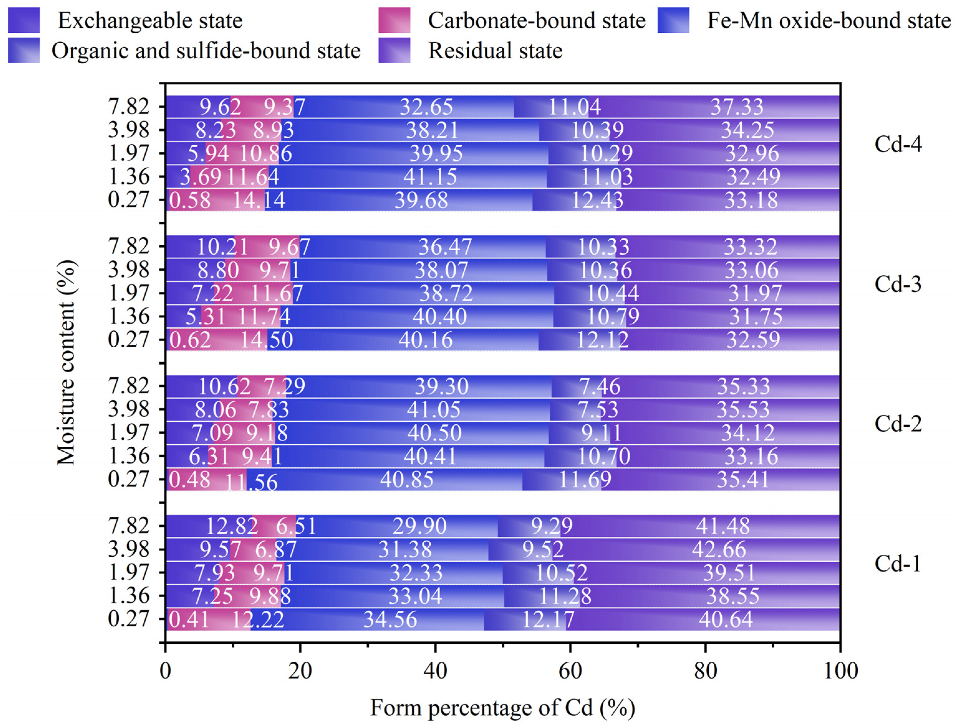 Materials 18 00416 g007