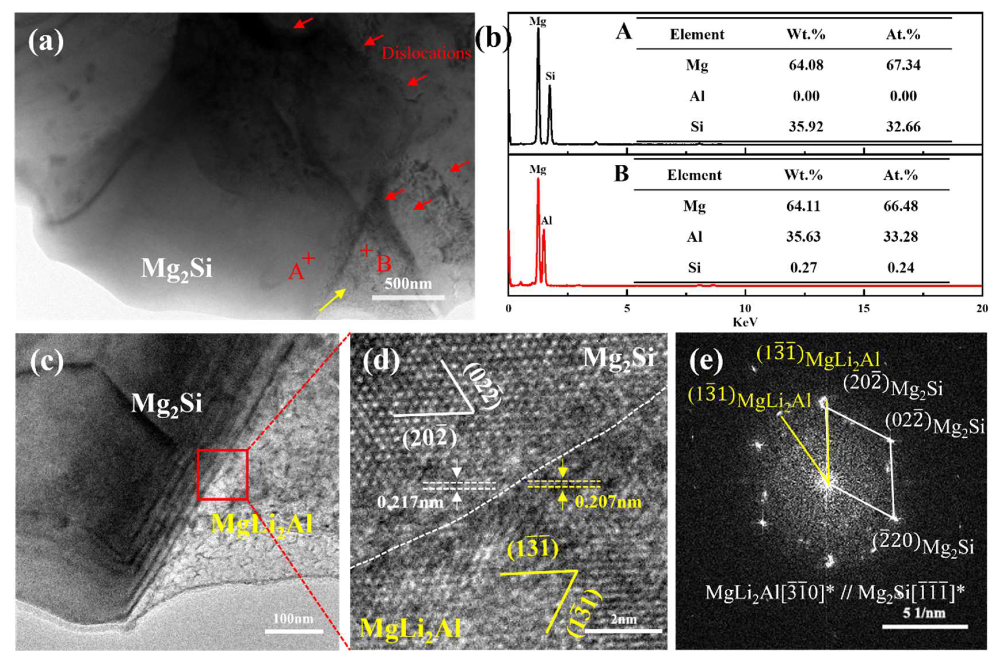 Materials 18 00417 g007