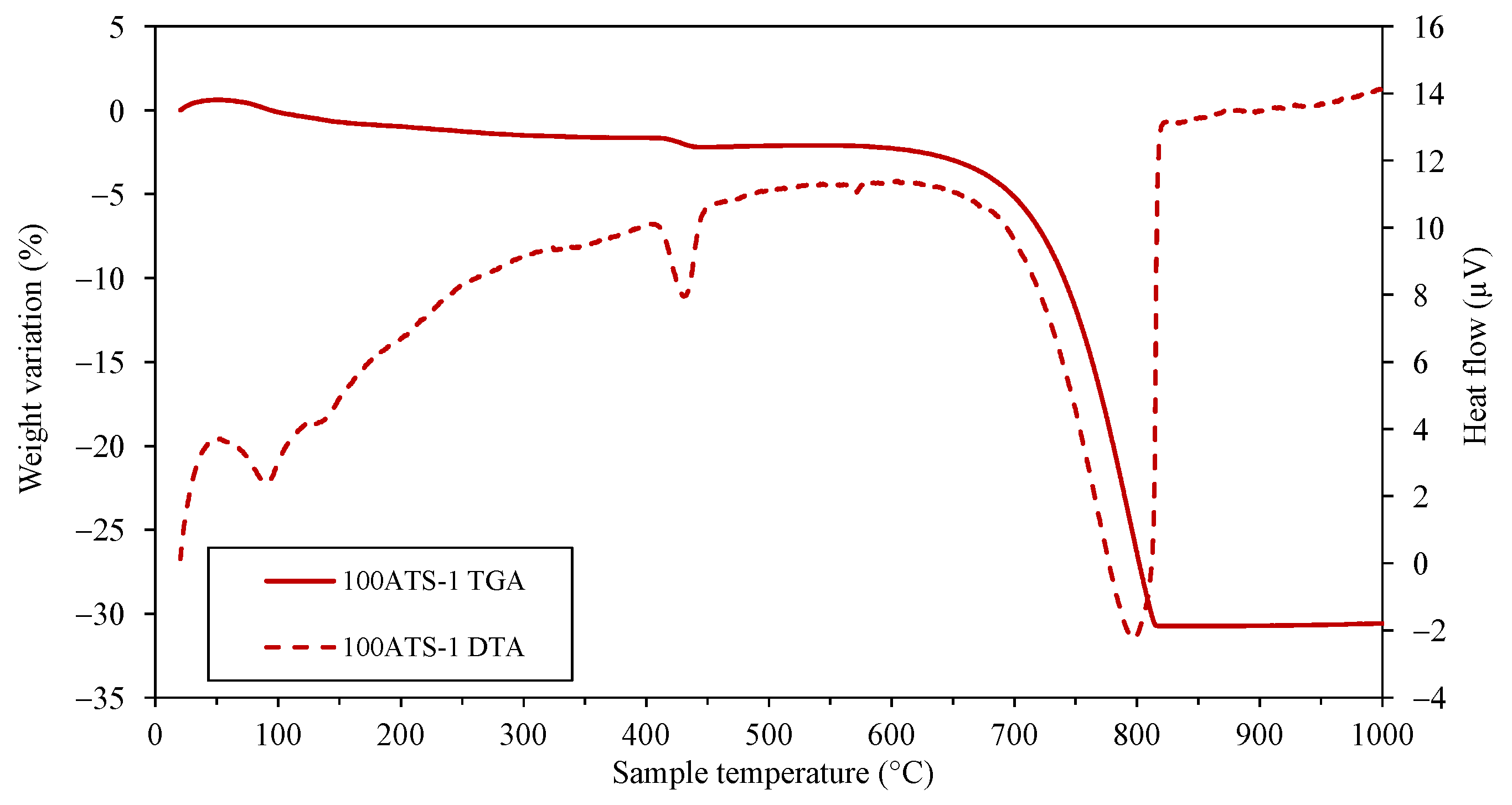 Materials 18 00418 g007