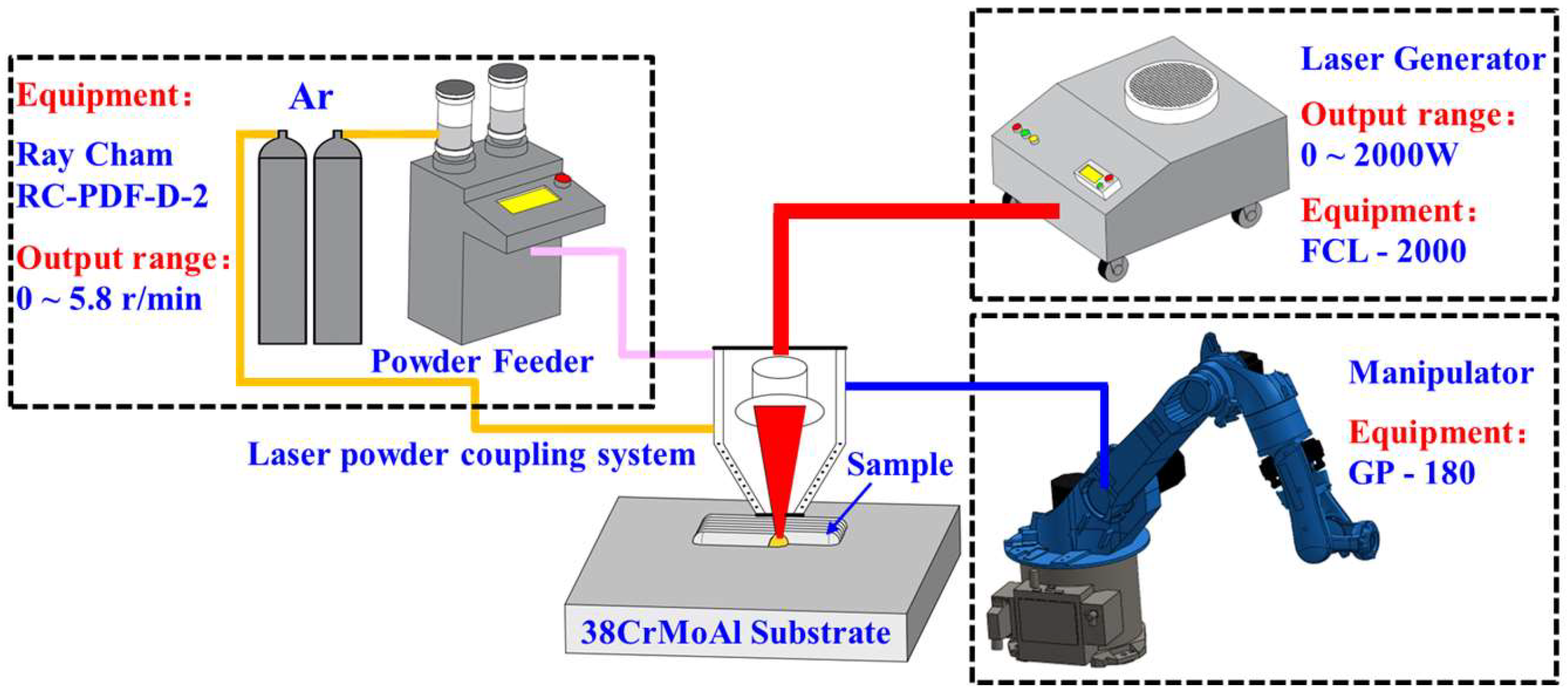Materials 18 00419 g001