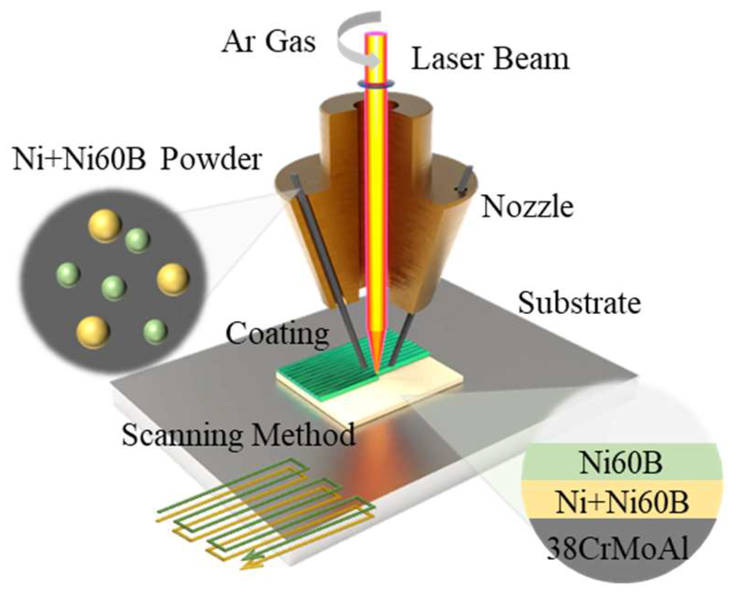 Materials 18 00419 g003