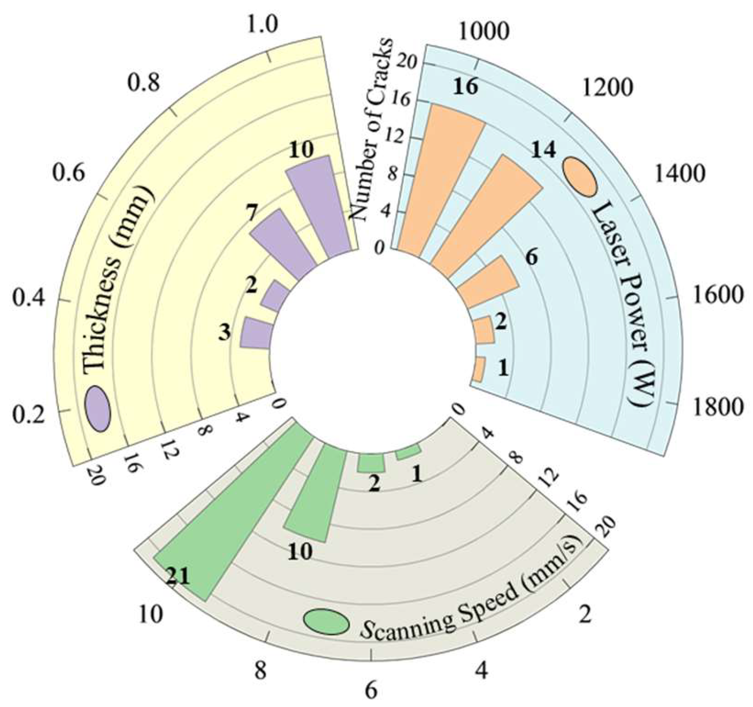 Materials 18 00419 g005