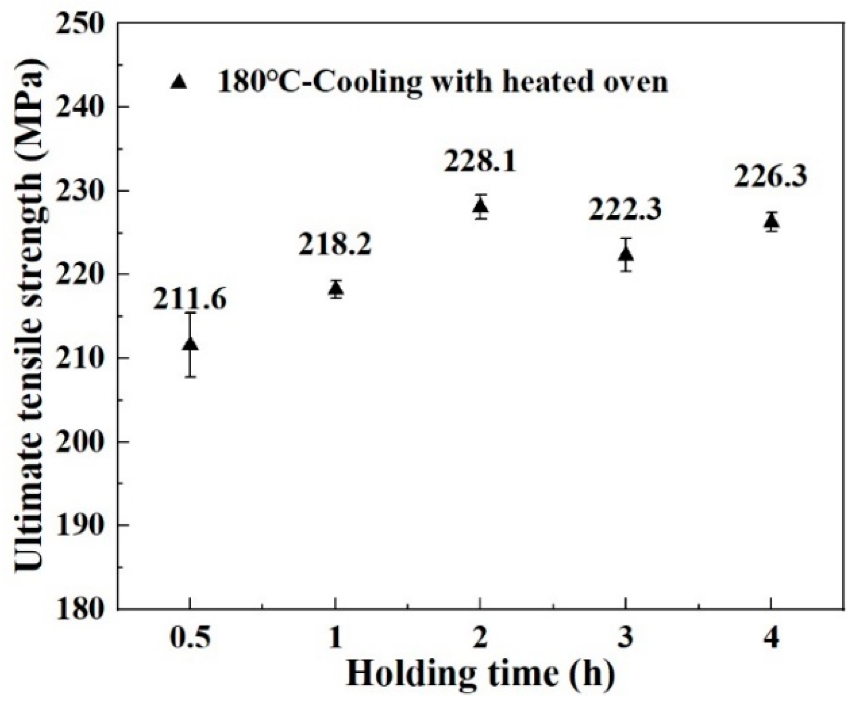 Materials 18 00420 g002