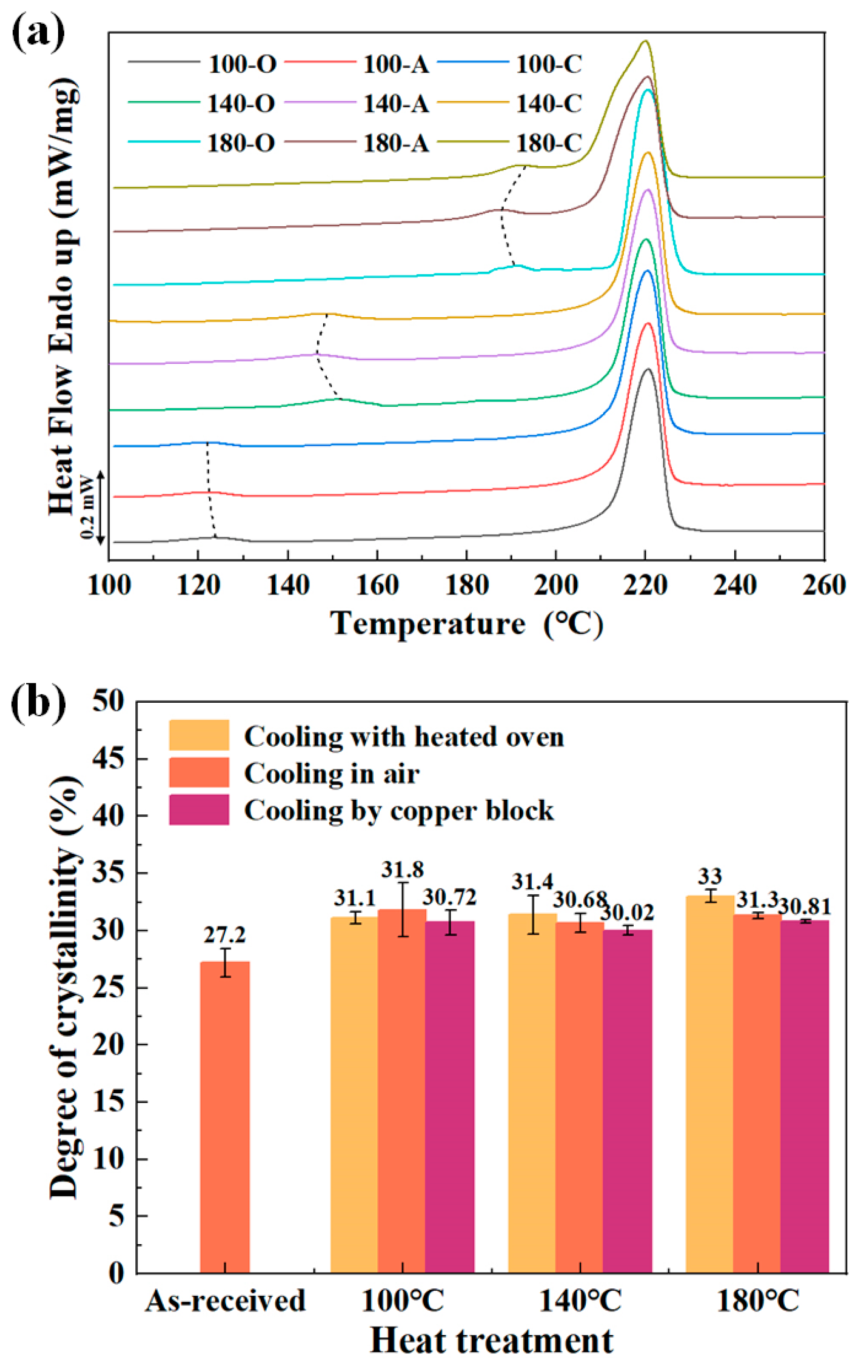 Materials 18 00420 g005