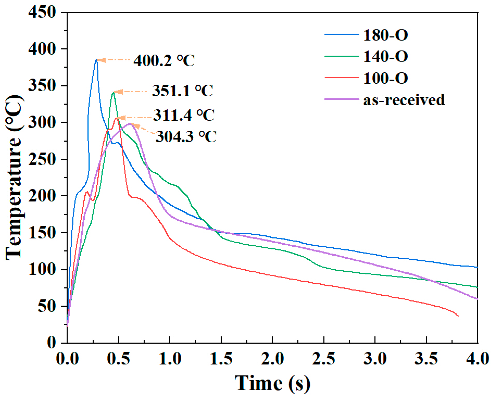 Materials 18 00420 g009