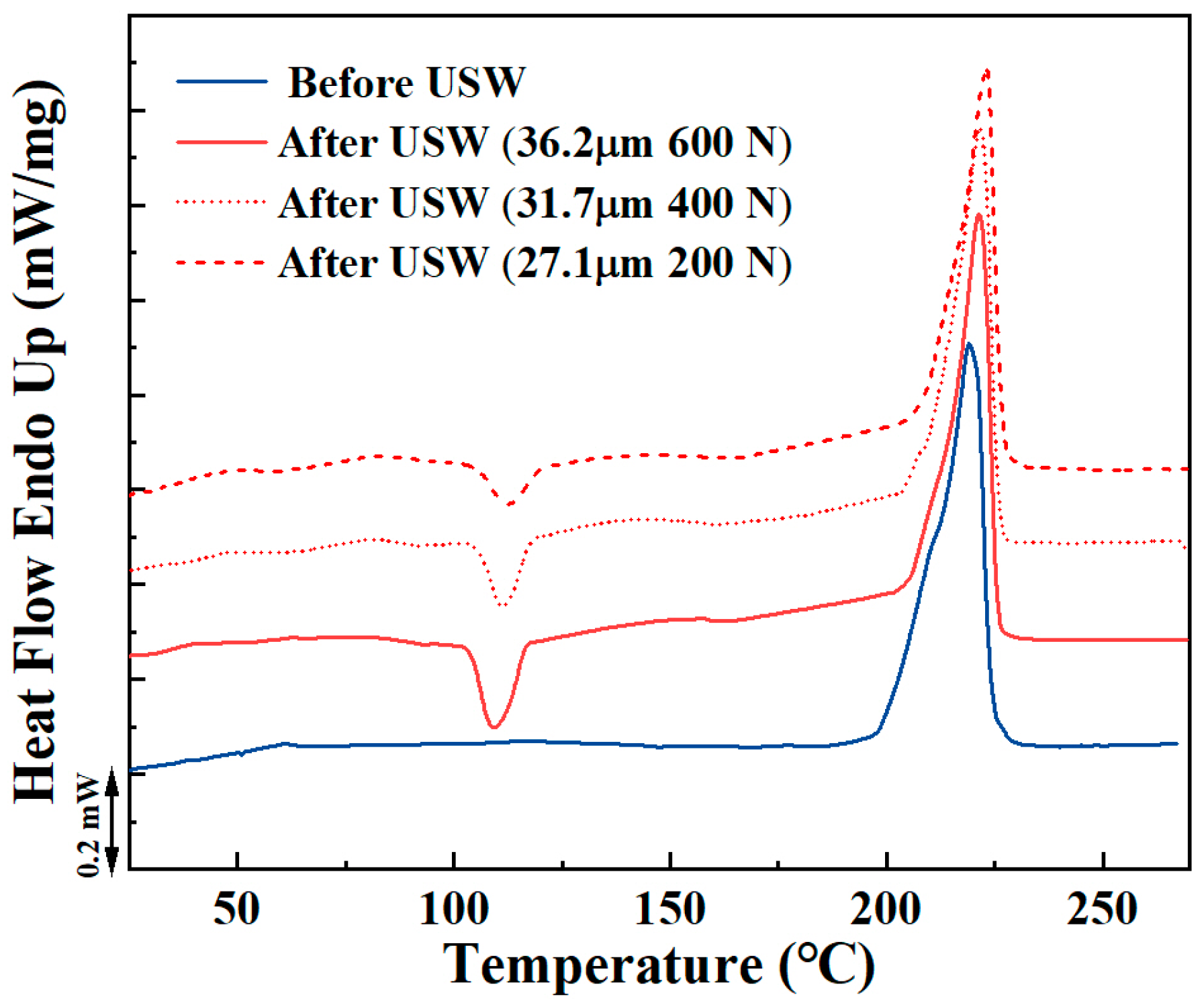Materials 18 00420 g011