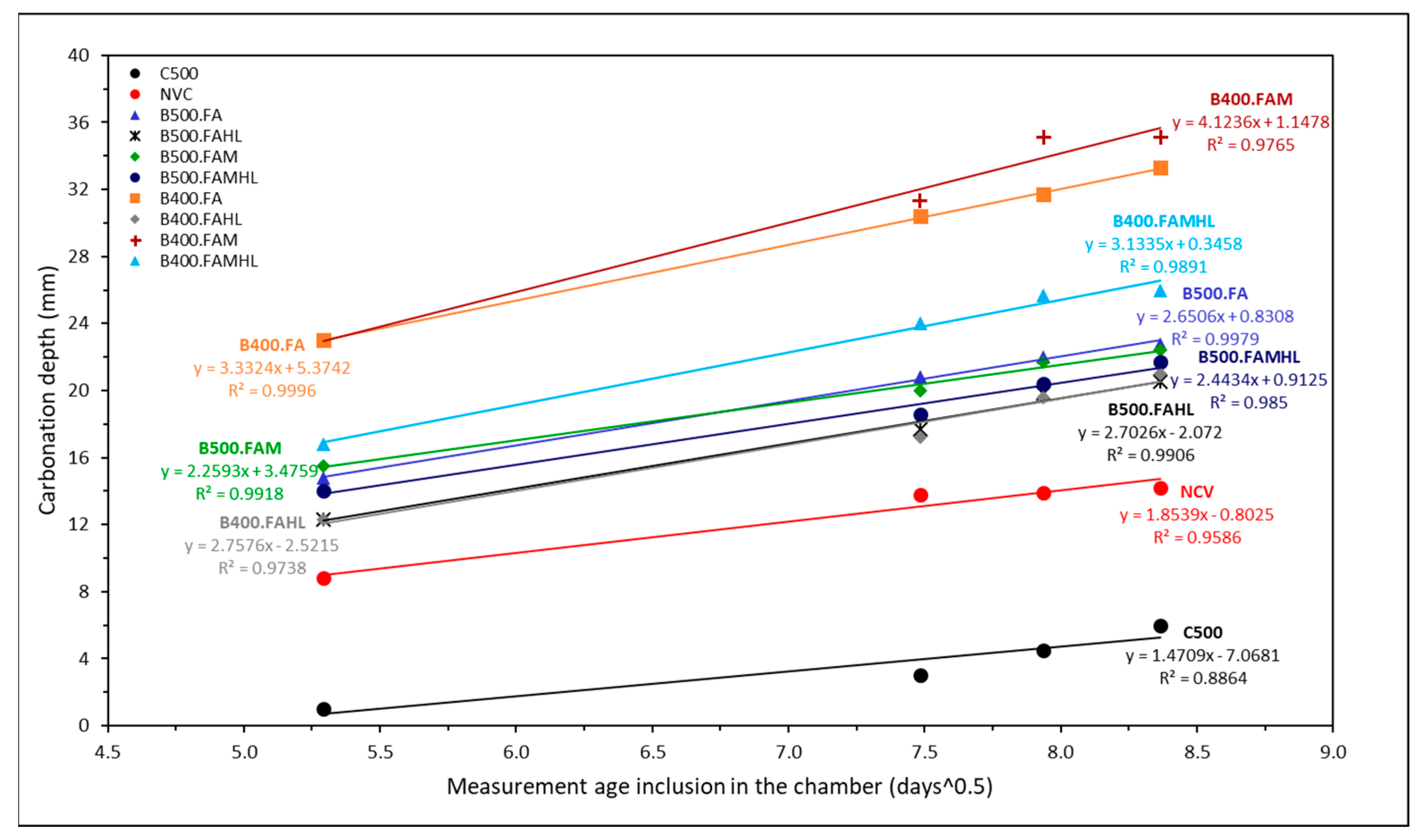 Materials 18 00422 g002