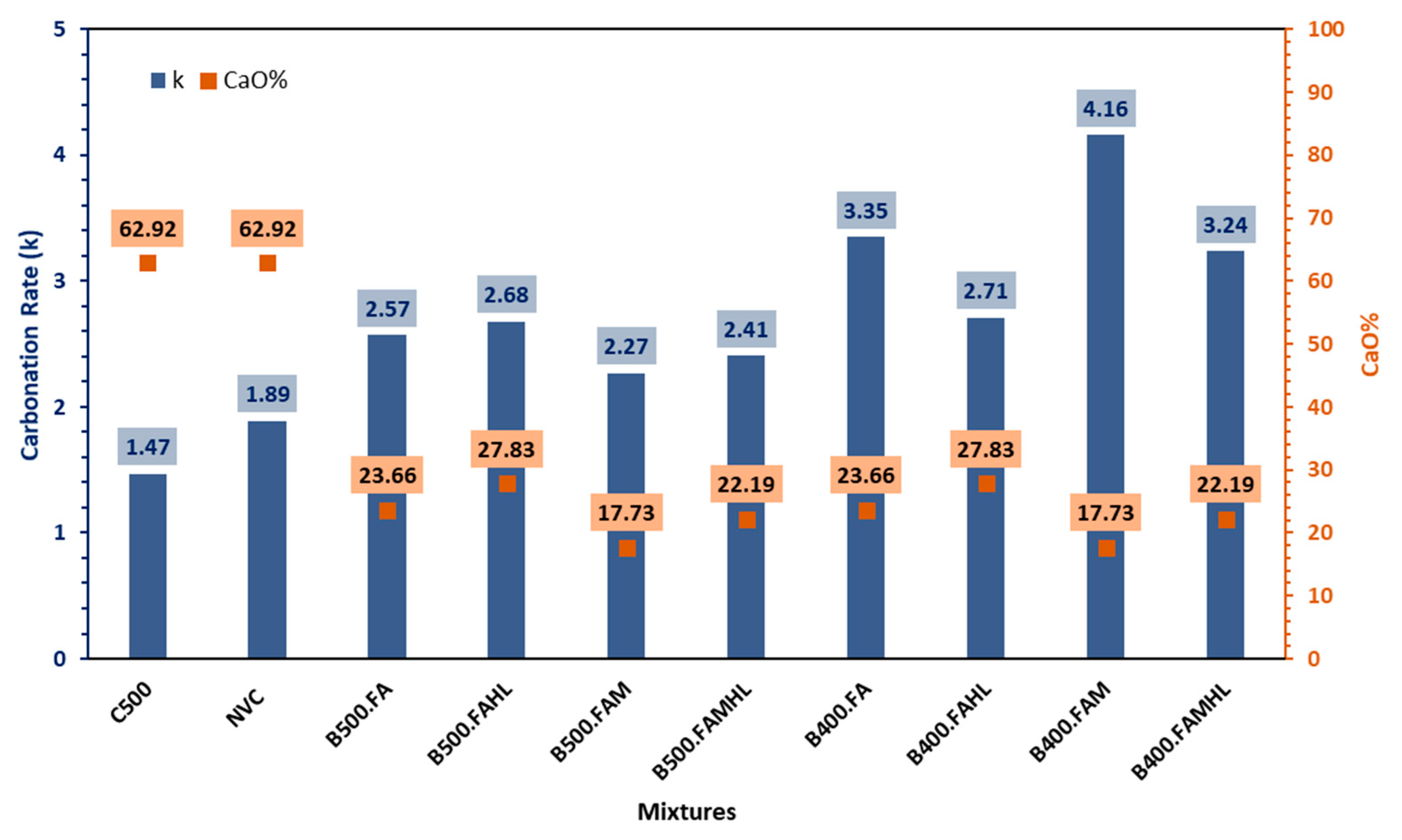Materials 18 00422 g003