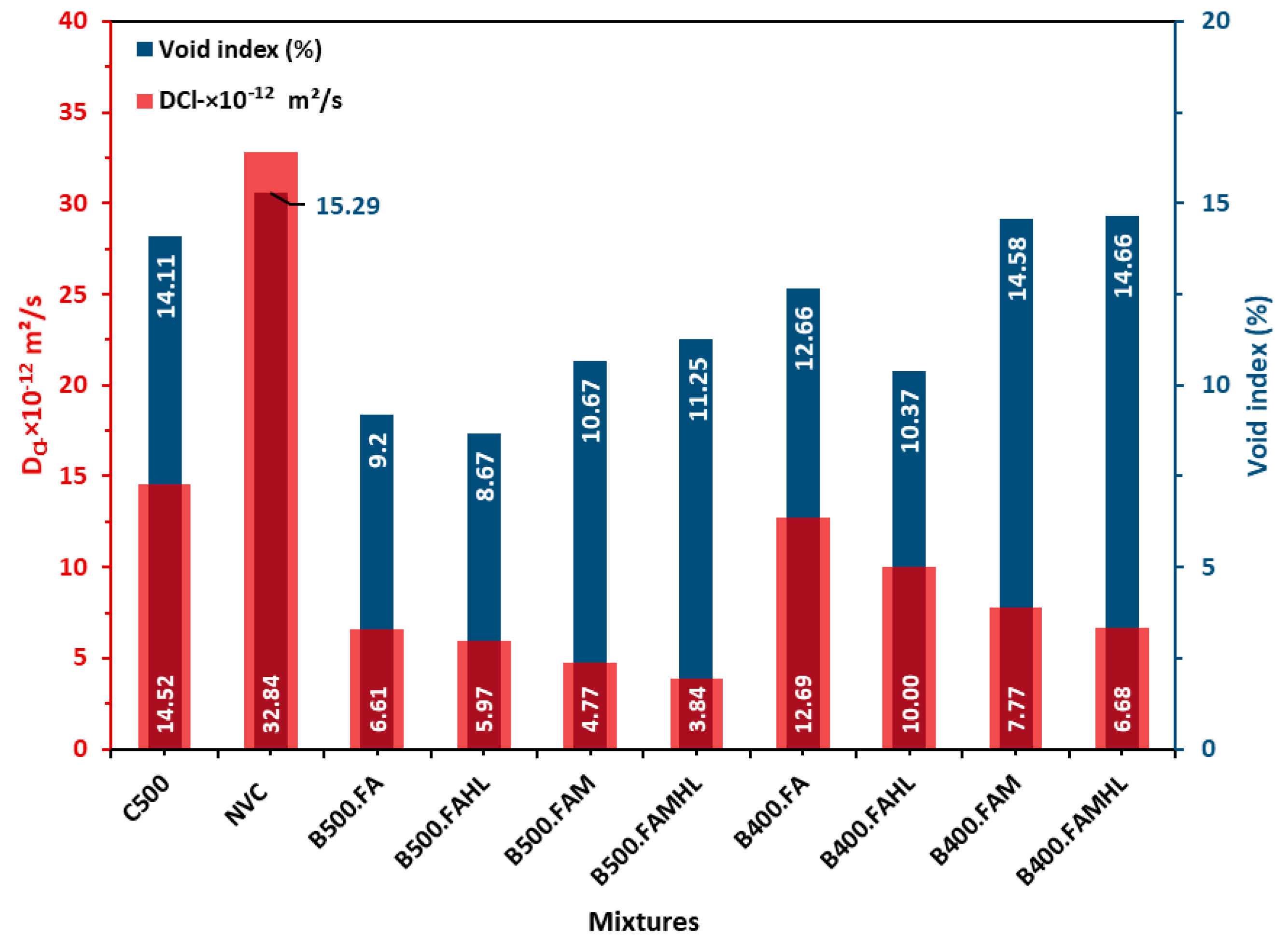 Materials 18 00422 g004