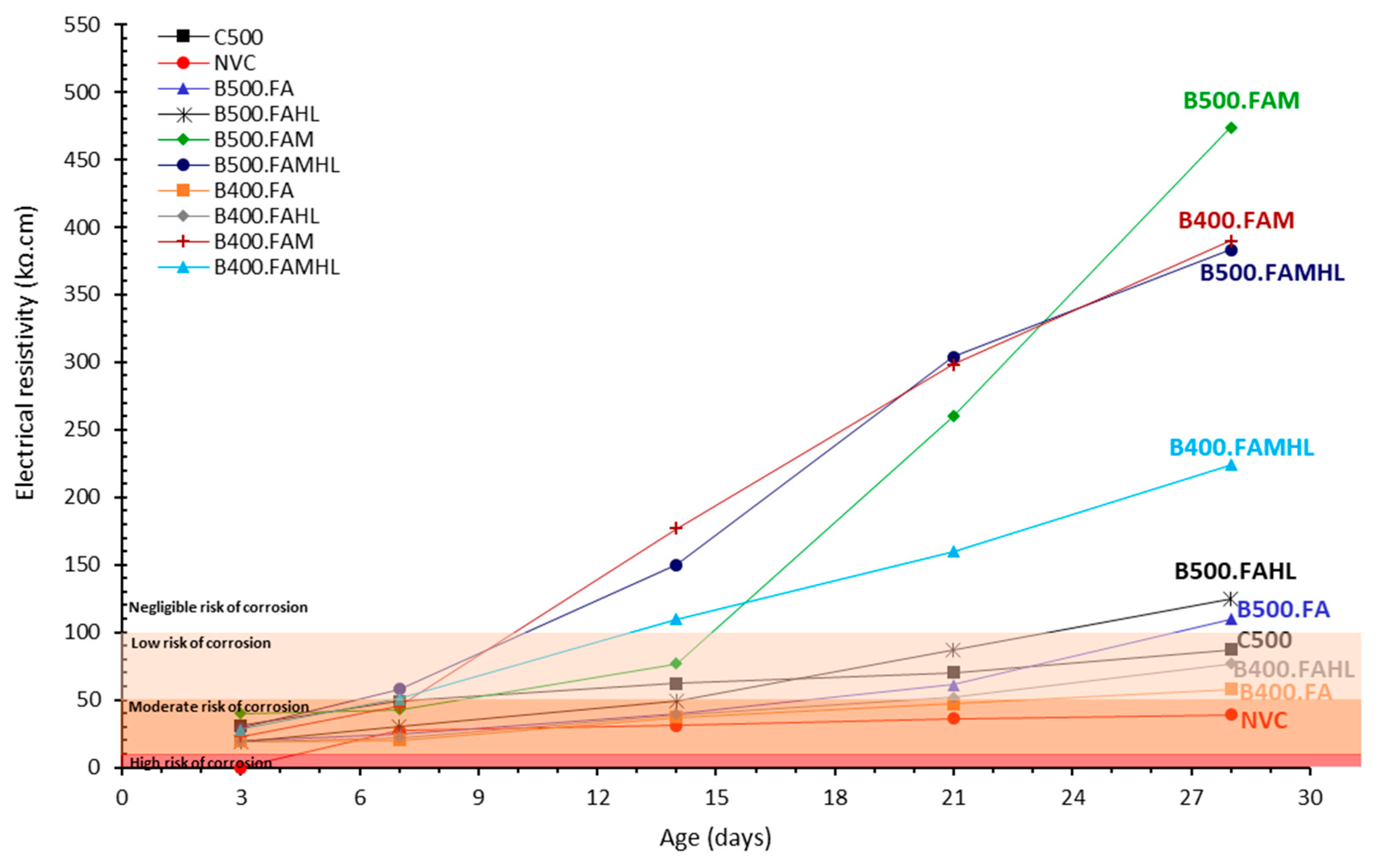 Materials 18 00422 g006