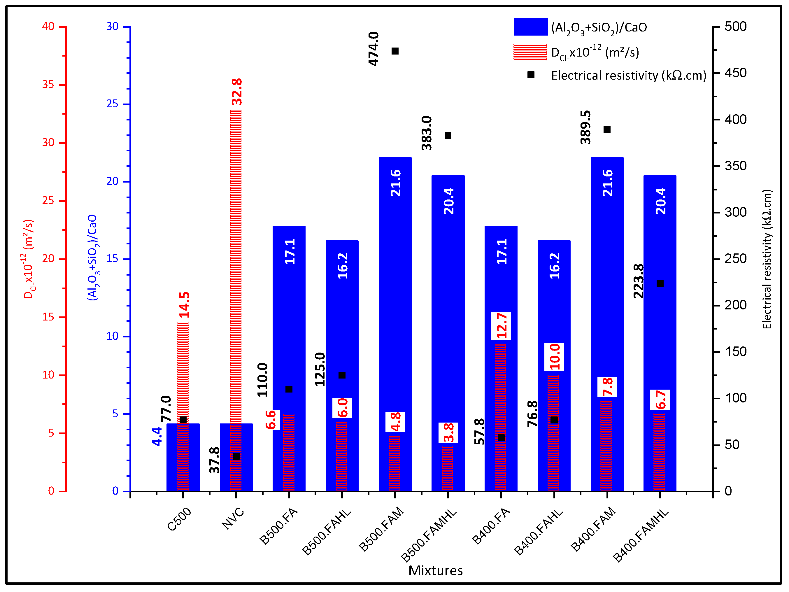 Materials 18 00422 g007