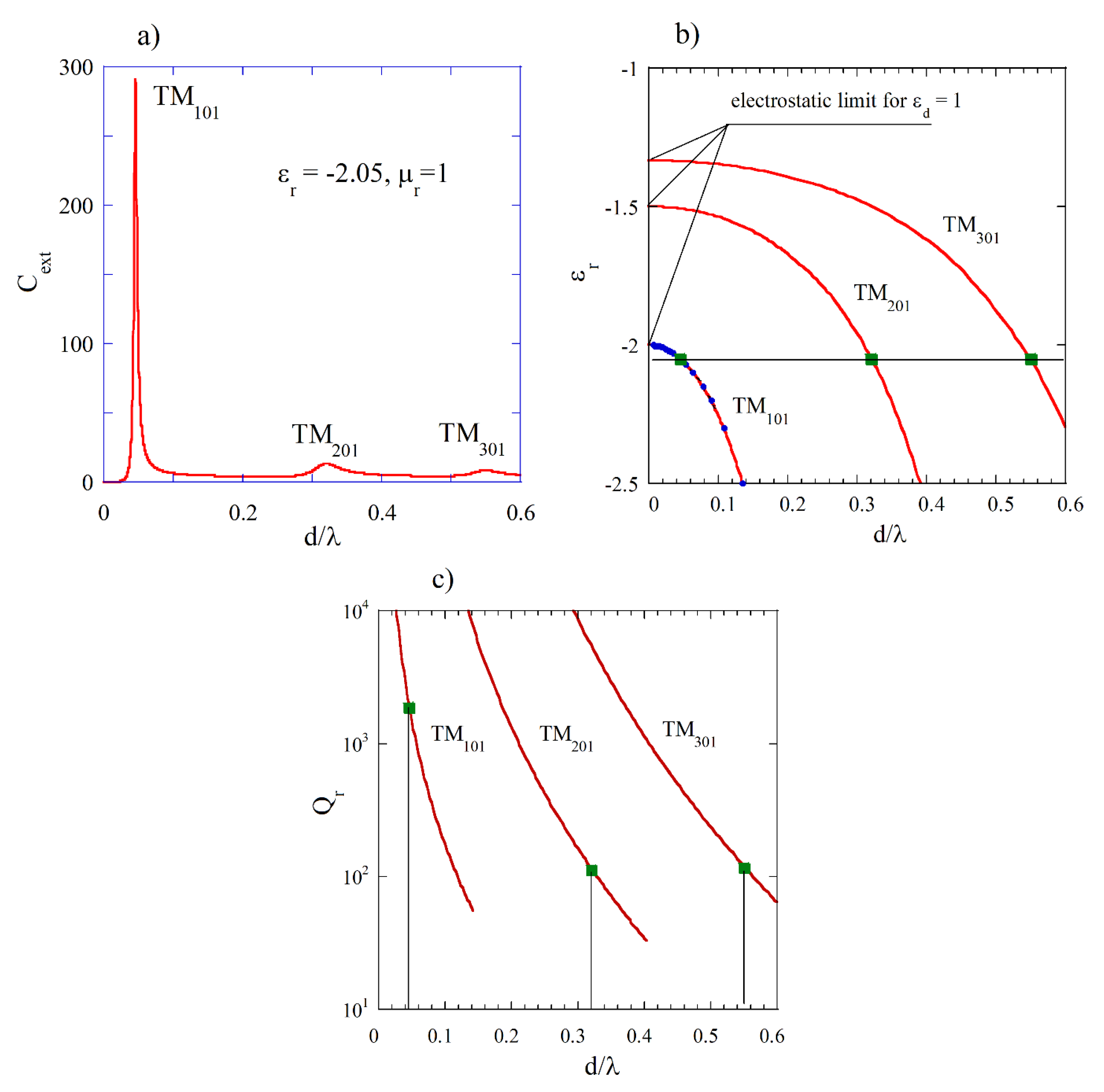 Materials 18 00423 g004