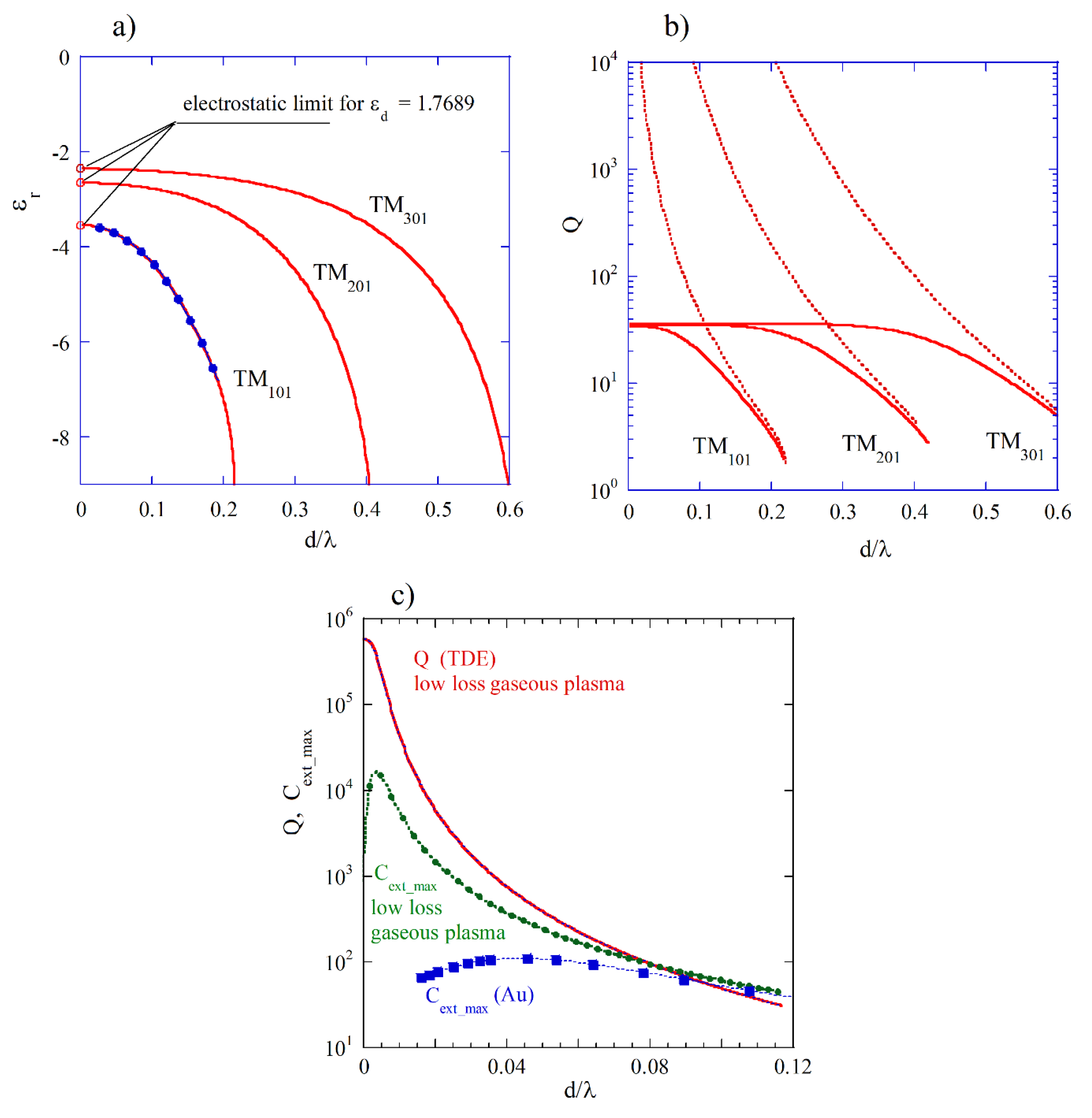 Materials 18 00423 g005