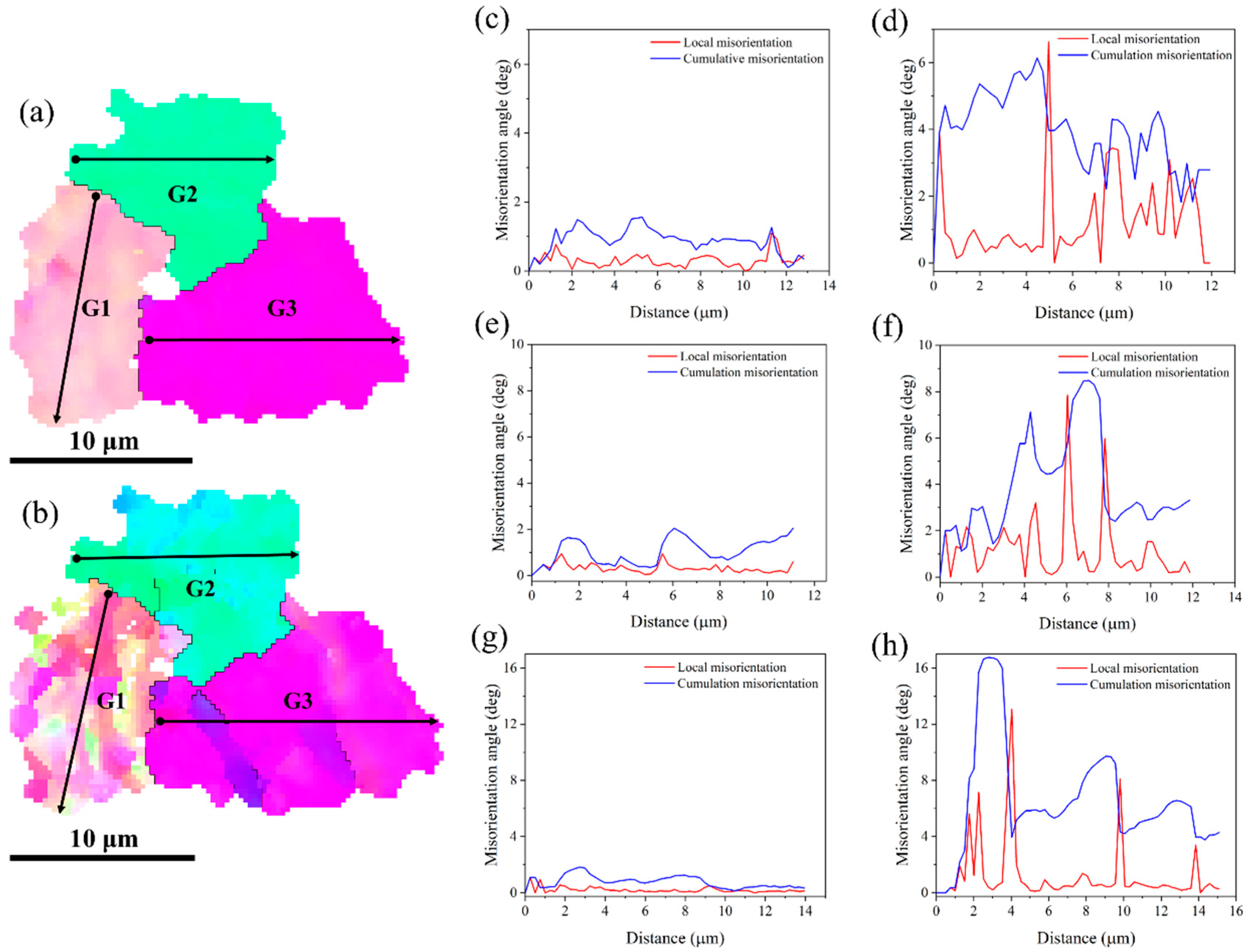 Materials 18 00426 g009