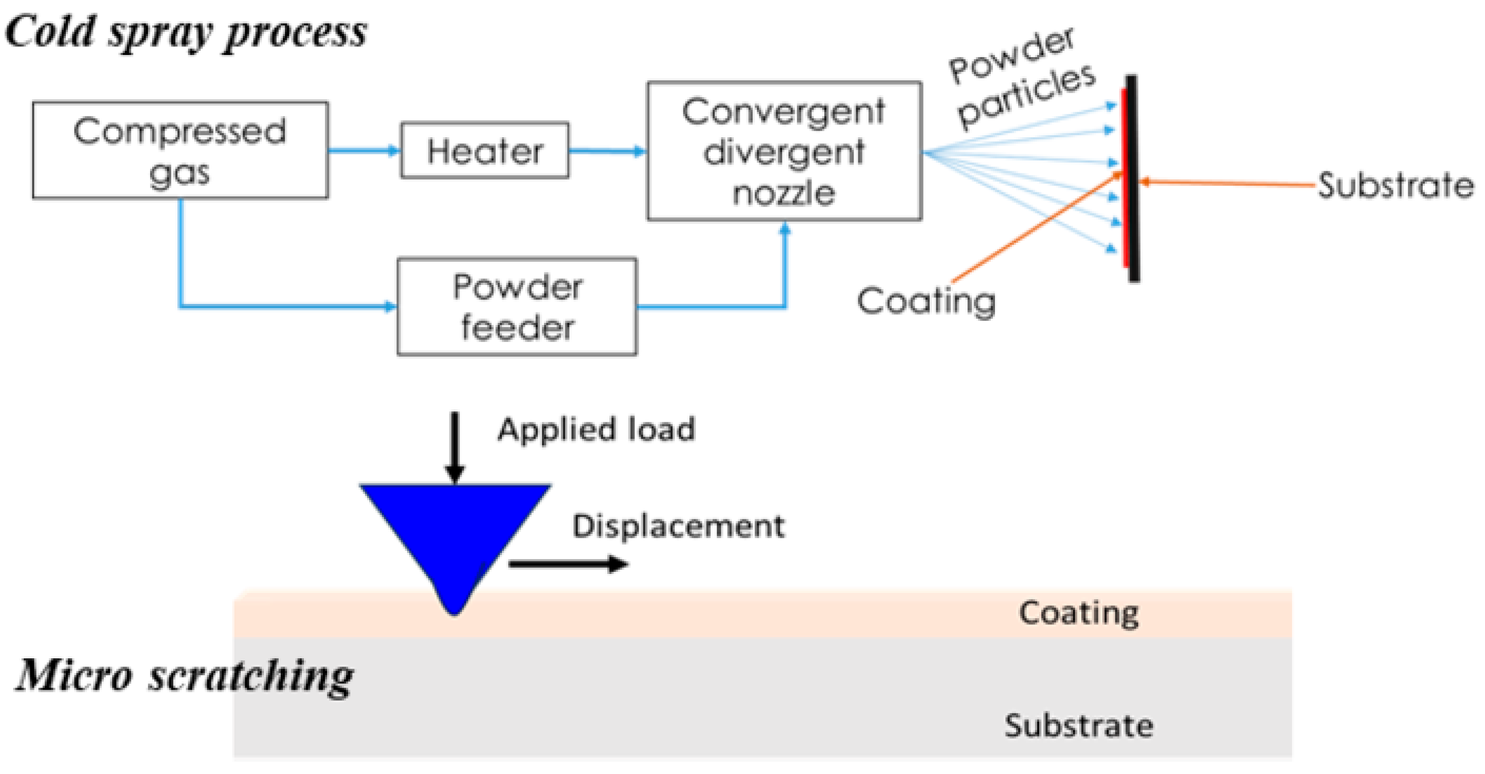 Materials 18 00431 g001