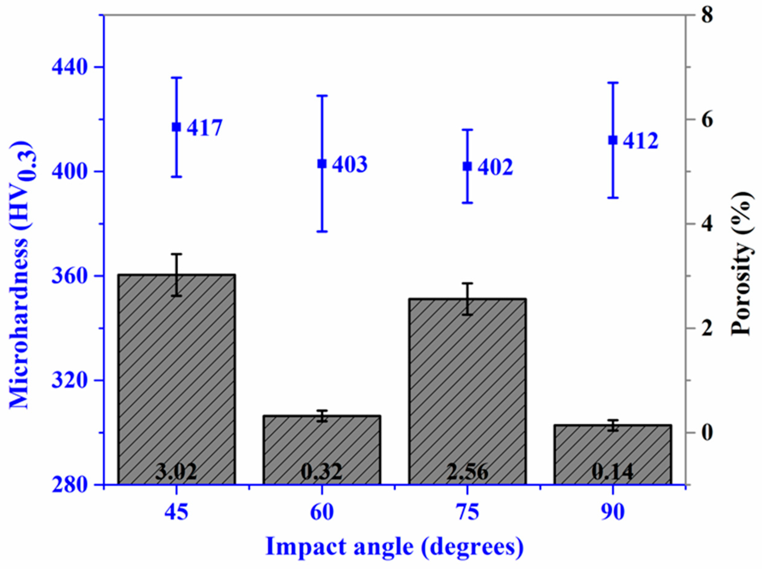 Materials 18 00431 g003