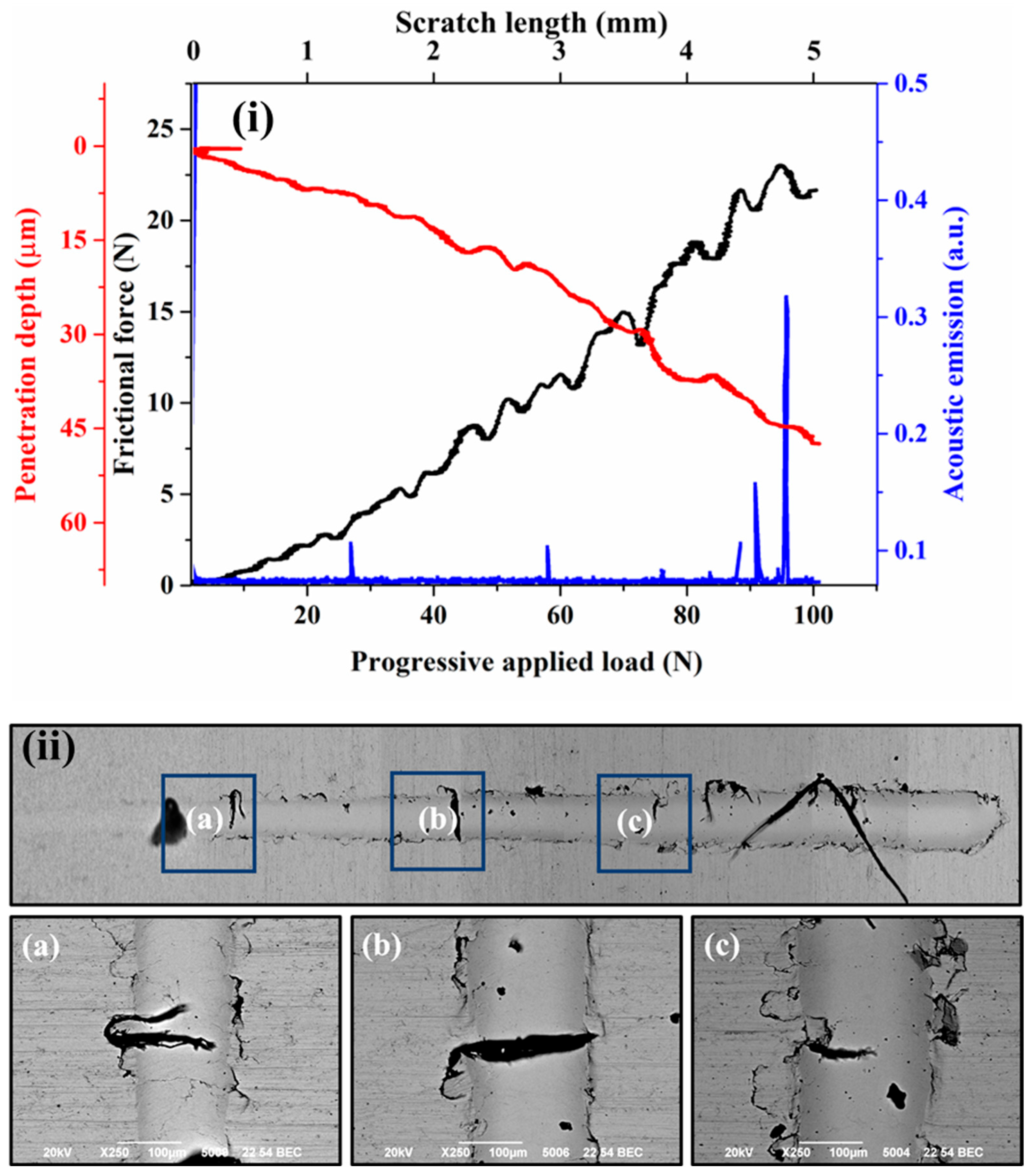 Materials 18 00431 g004