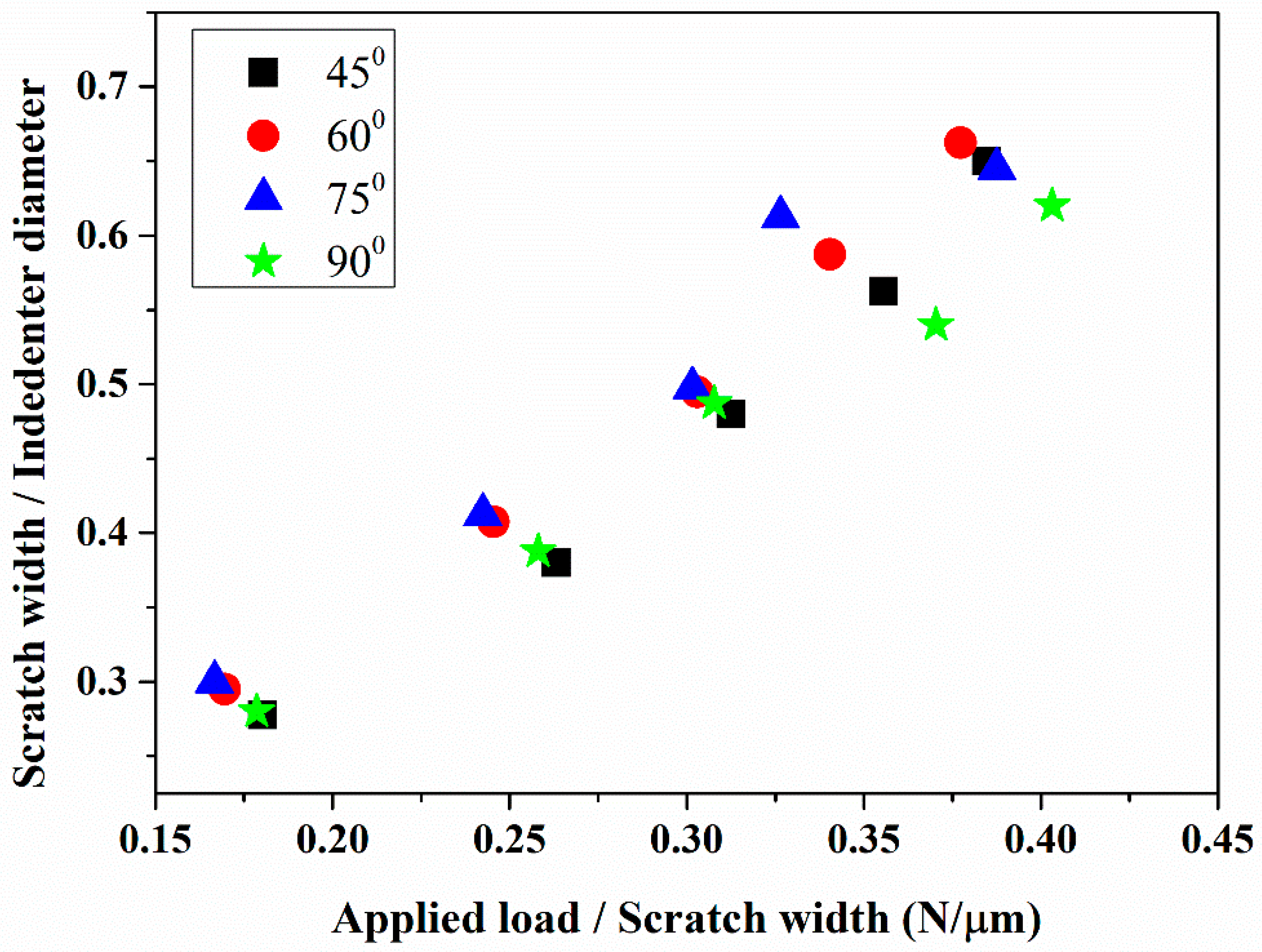 Materials 18 00431 g008