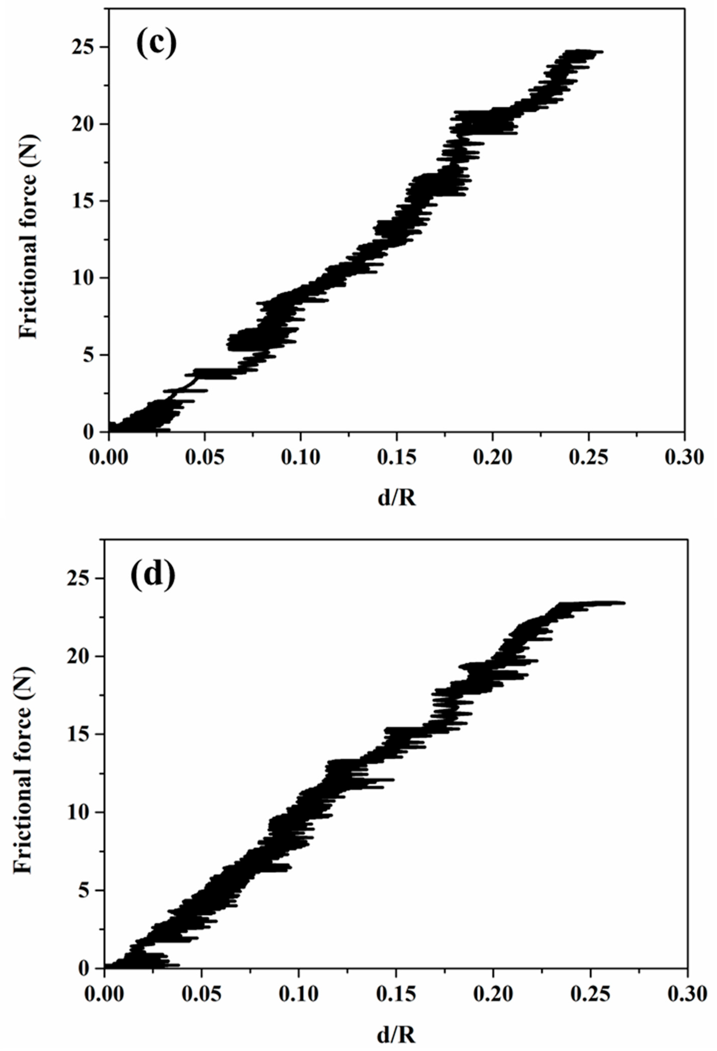 Materials 18 00431 g009b