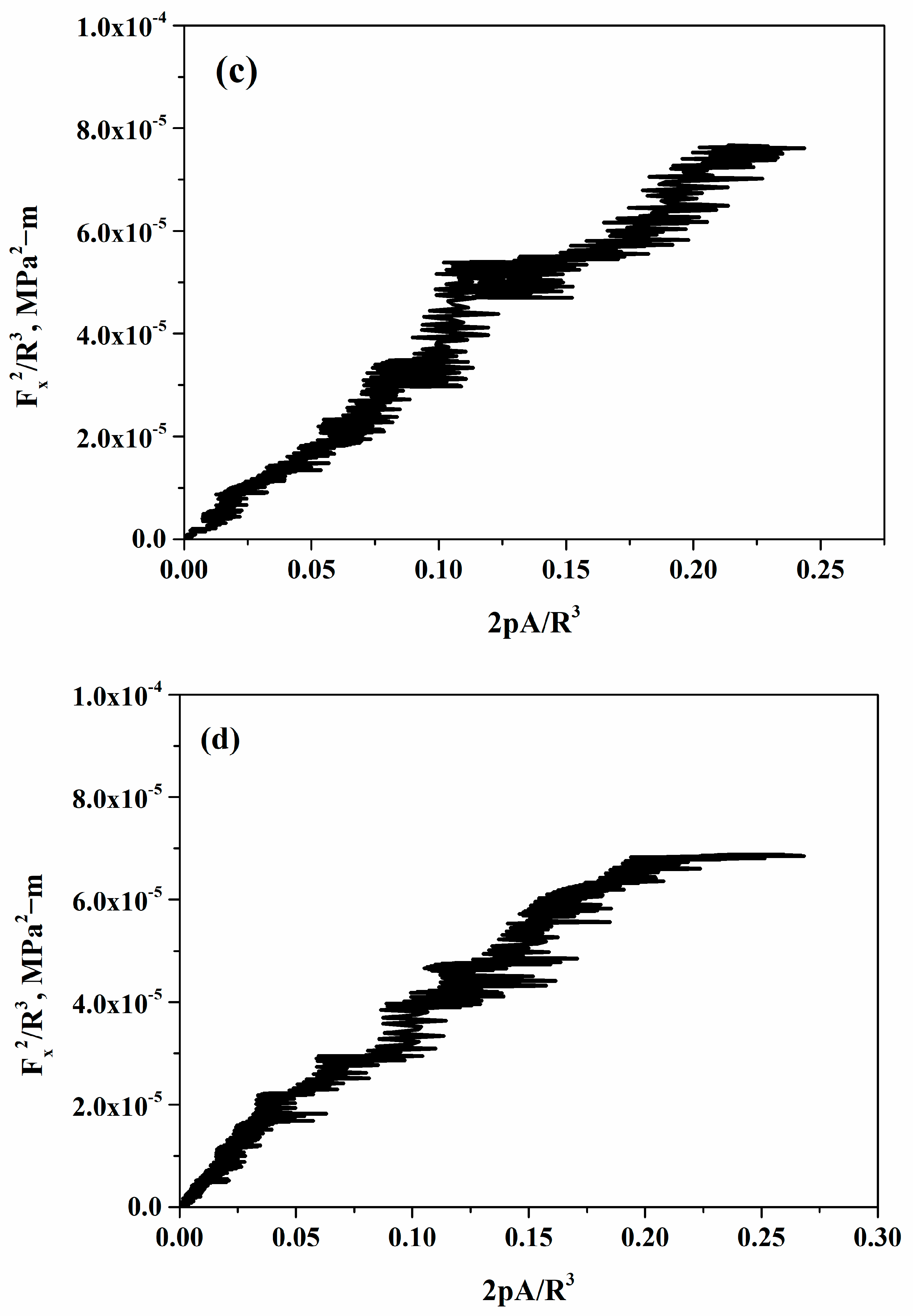 Materials 18 00431 g010b