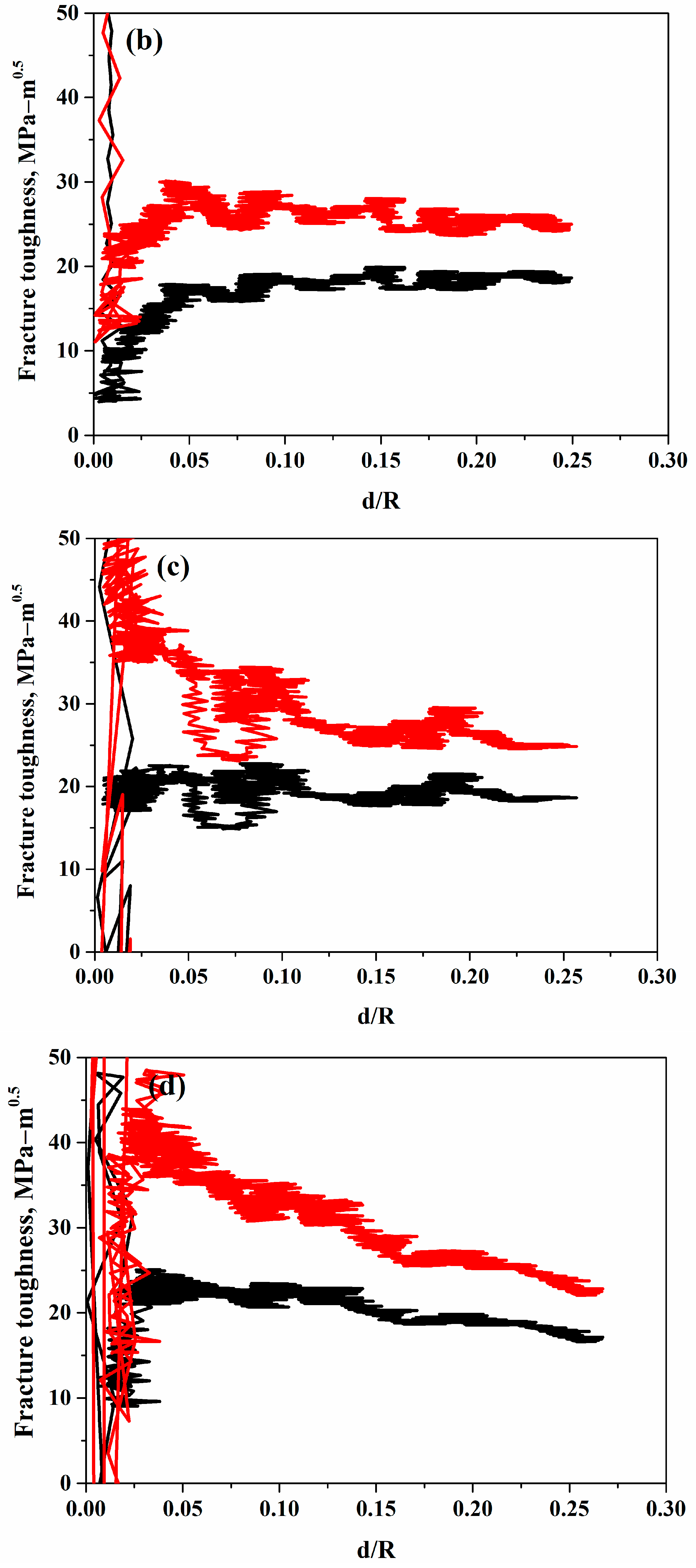 Materials 18 00431 g011b