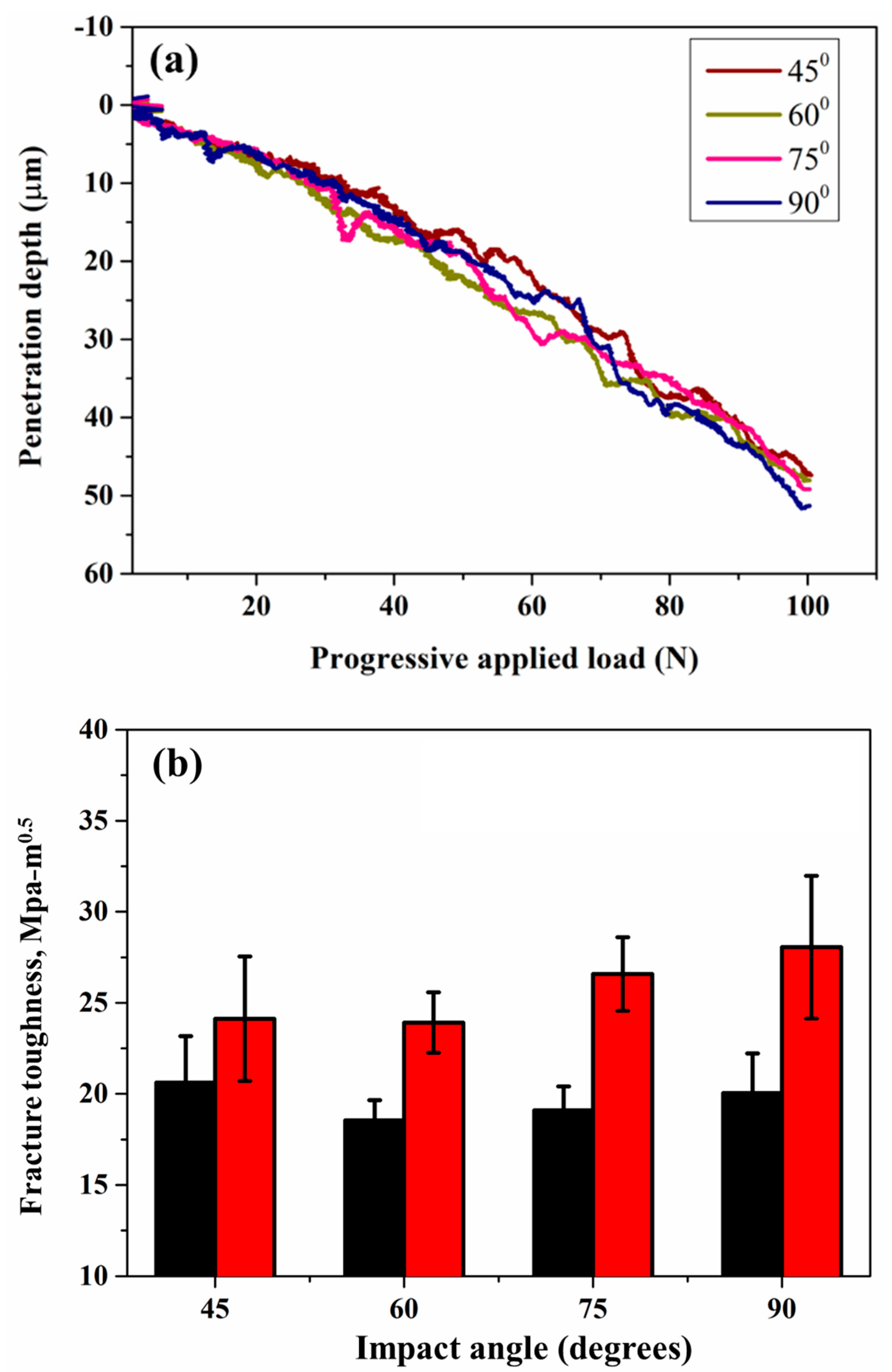 Materials 18 00431 g012