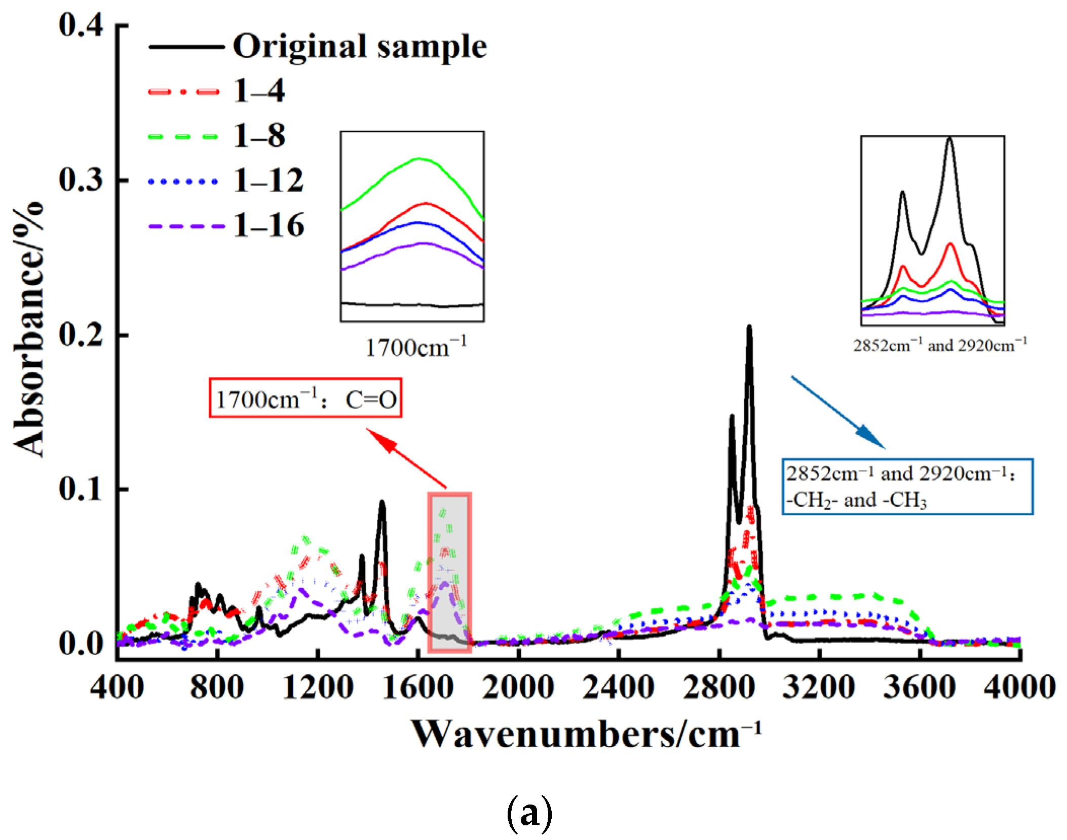 Materials 18 00434 g002a