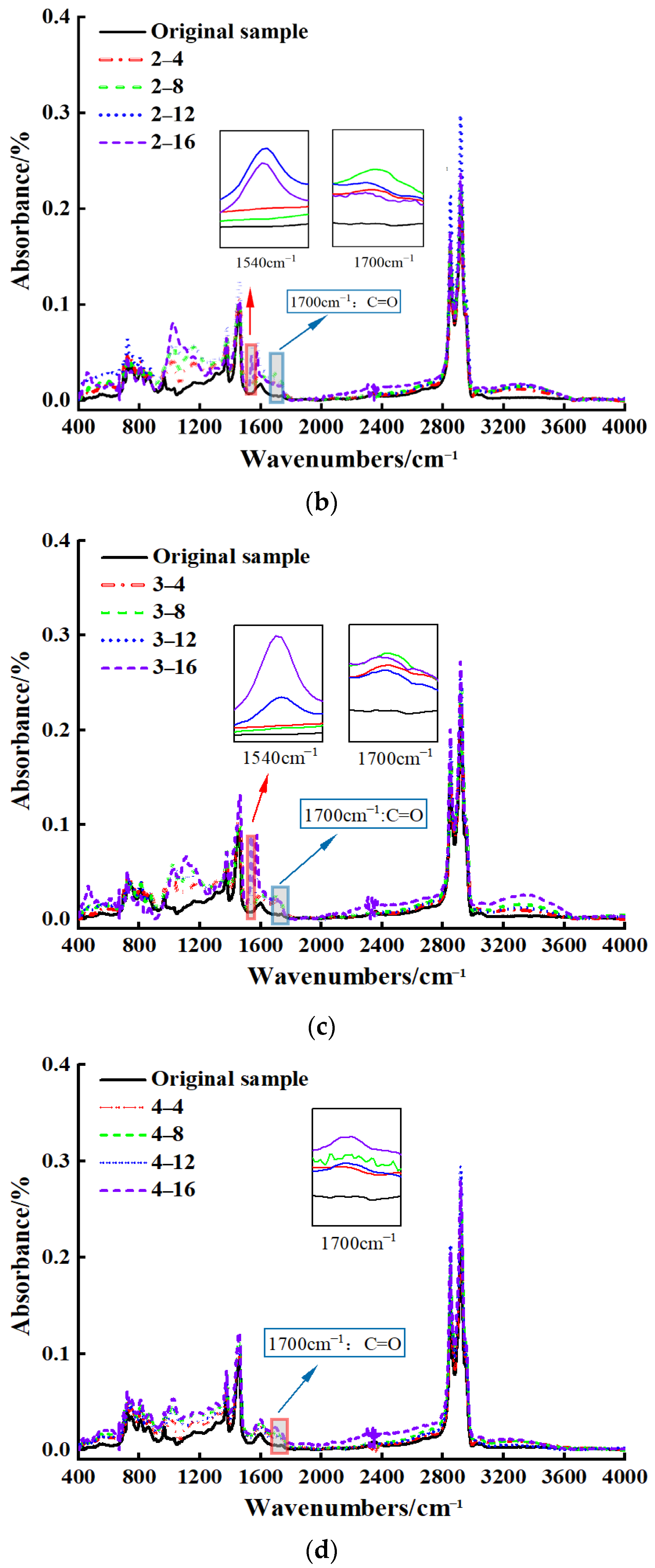 Materials 18 00434 g002b