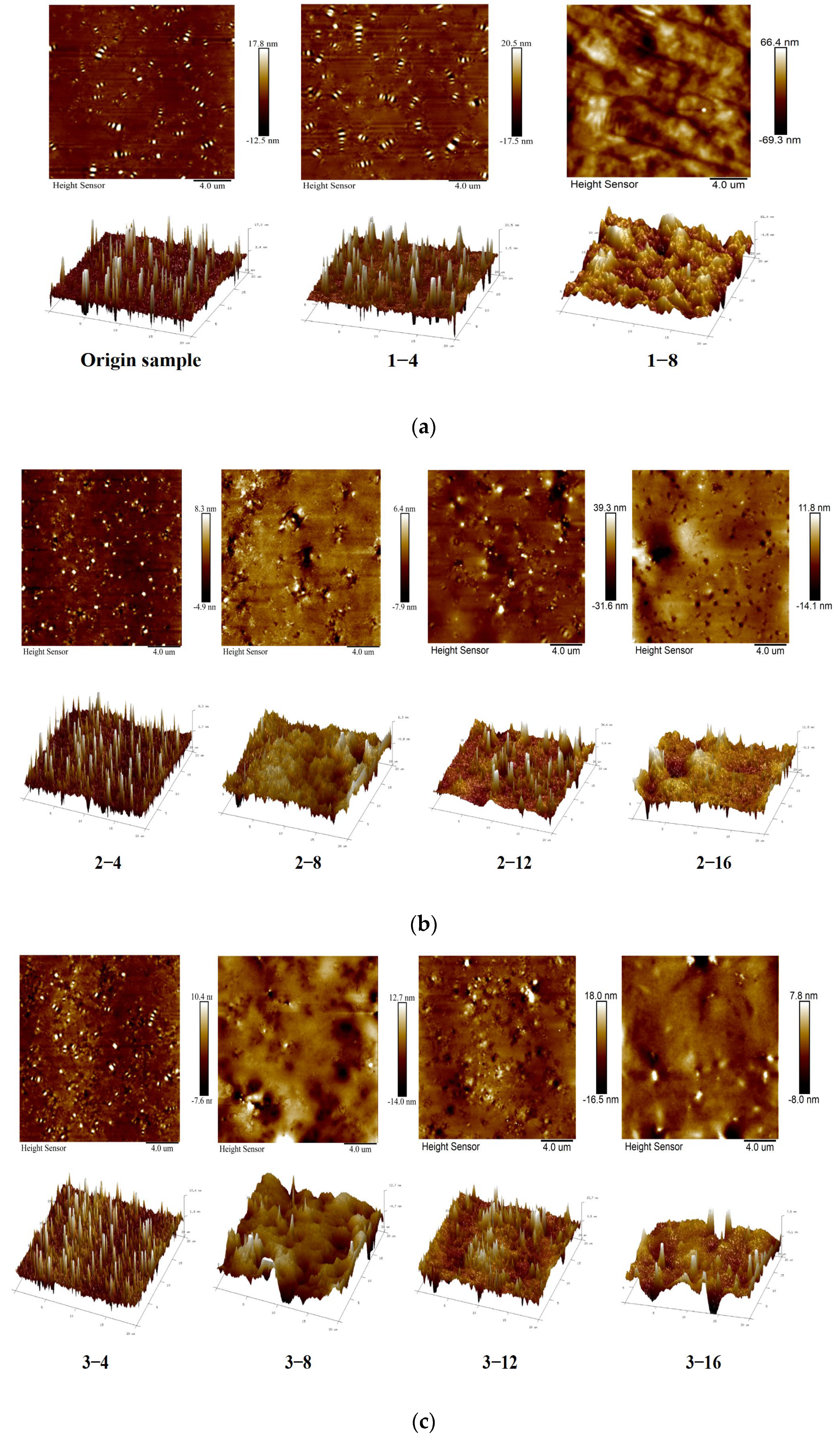 Materials 18 00434 g003a