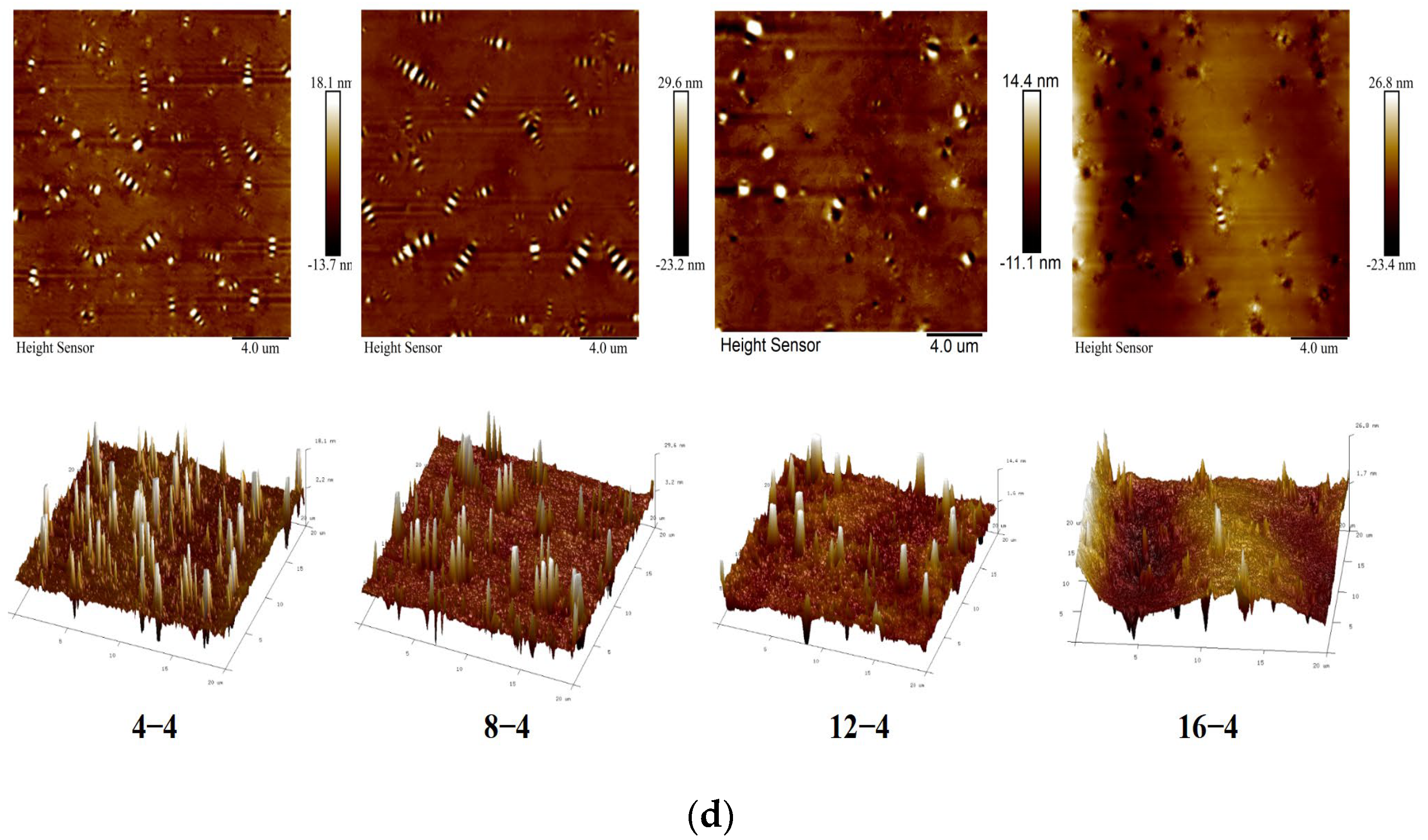 Materials 18 00434 g003b