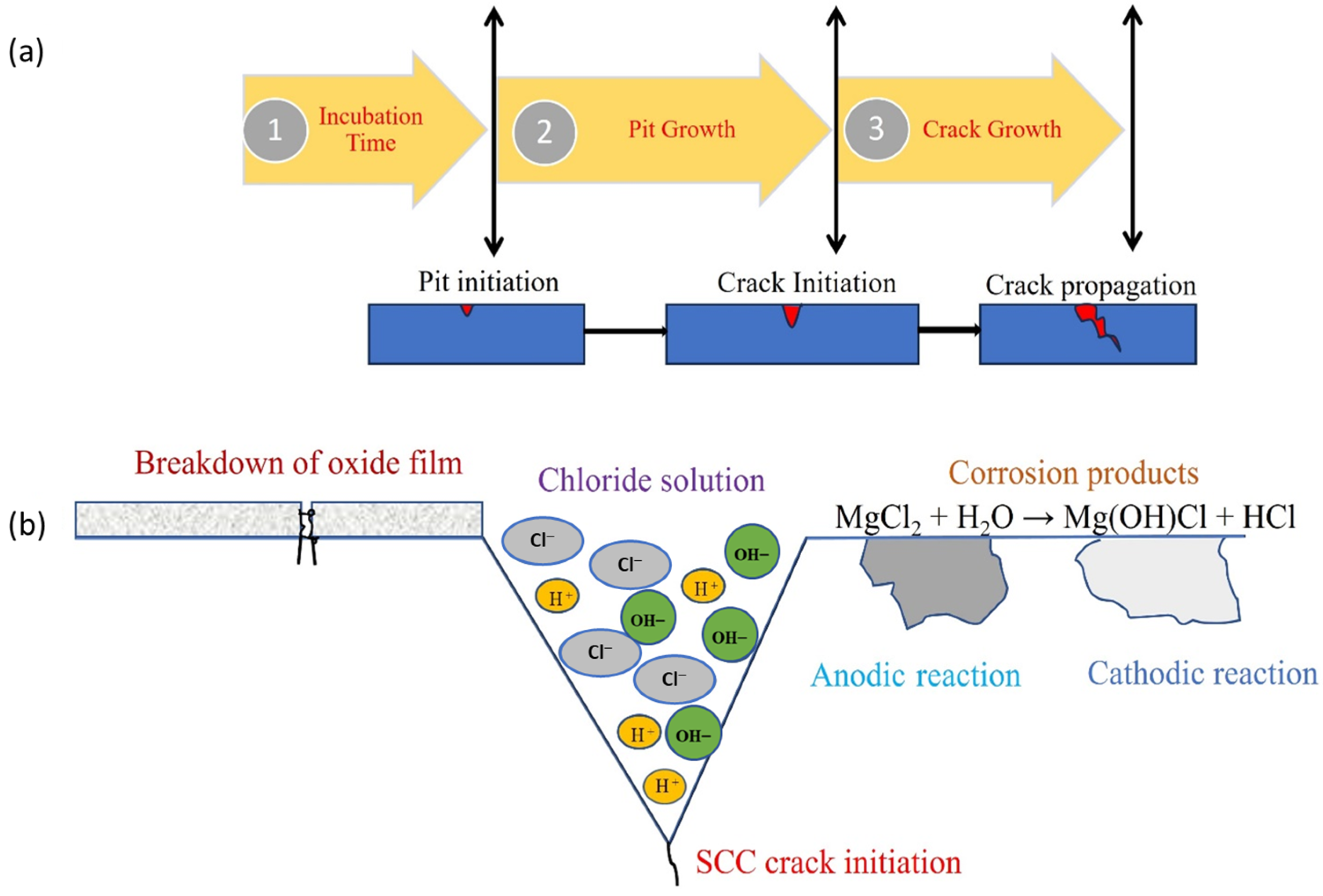 Materials 18 00438 g003