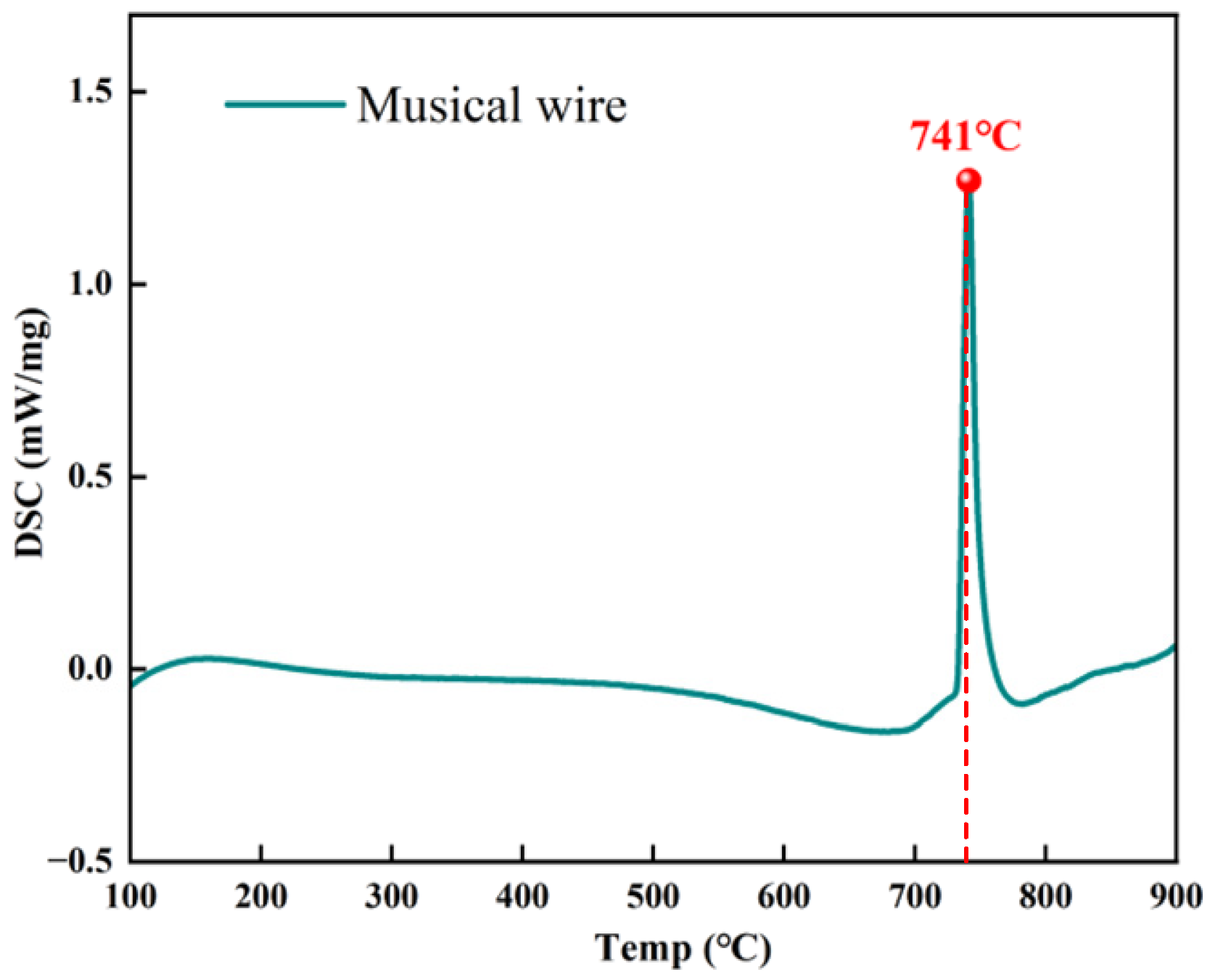 Materials 18 00440 g003