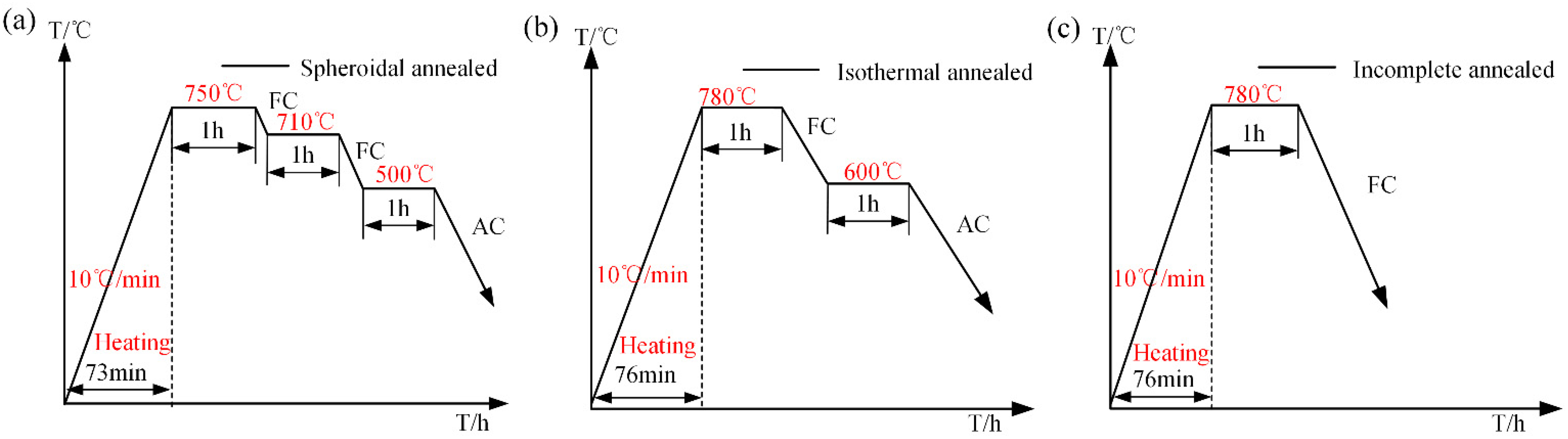 Materials 18 00440 g004