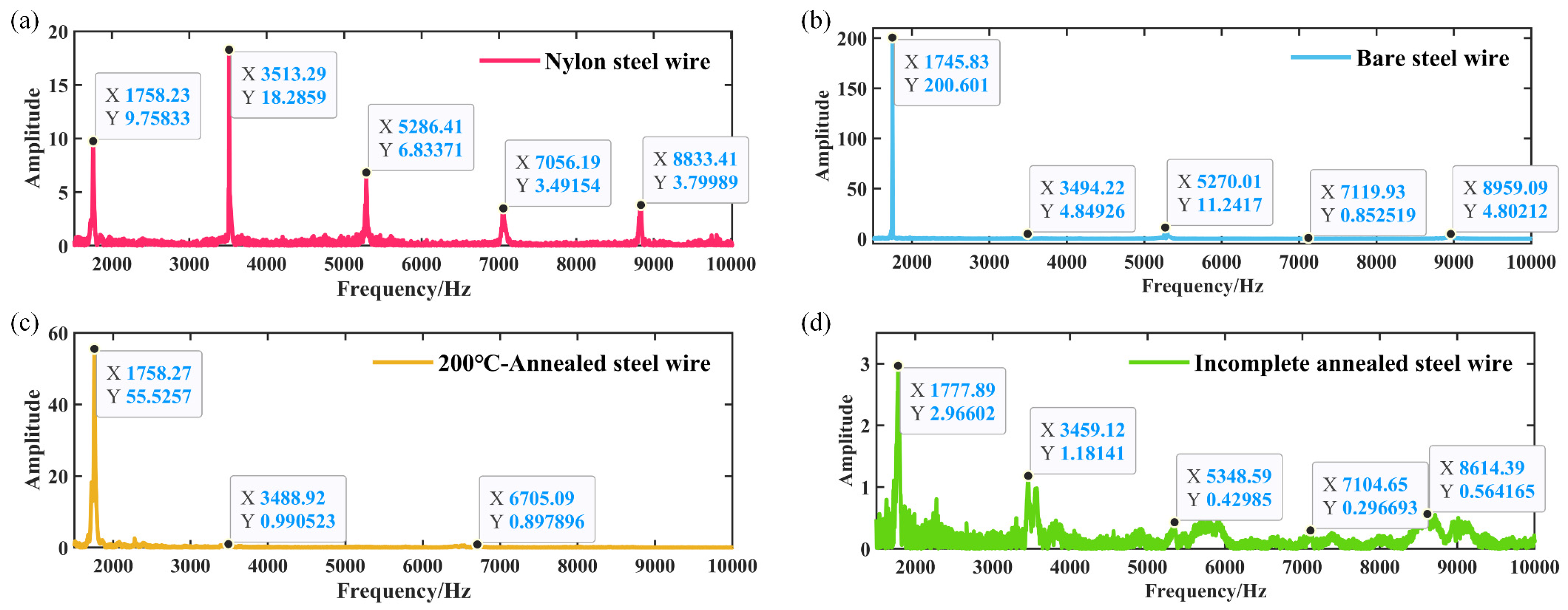 Materials 18 00440 g019