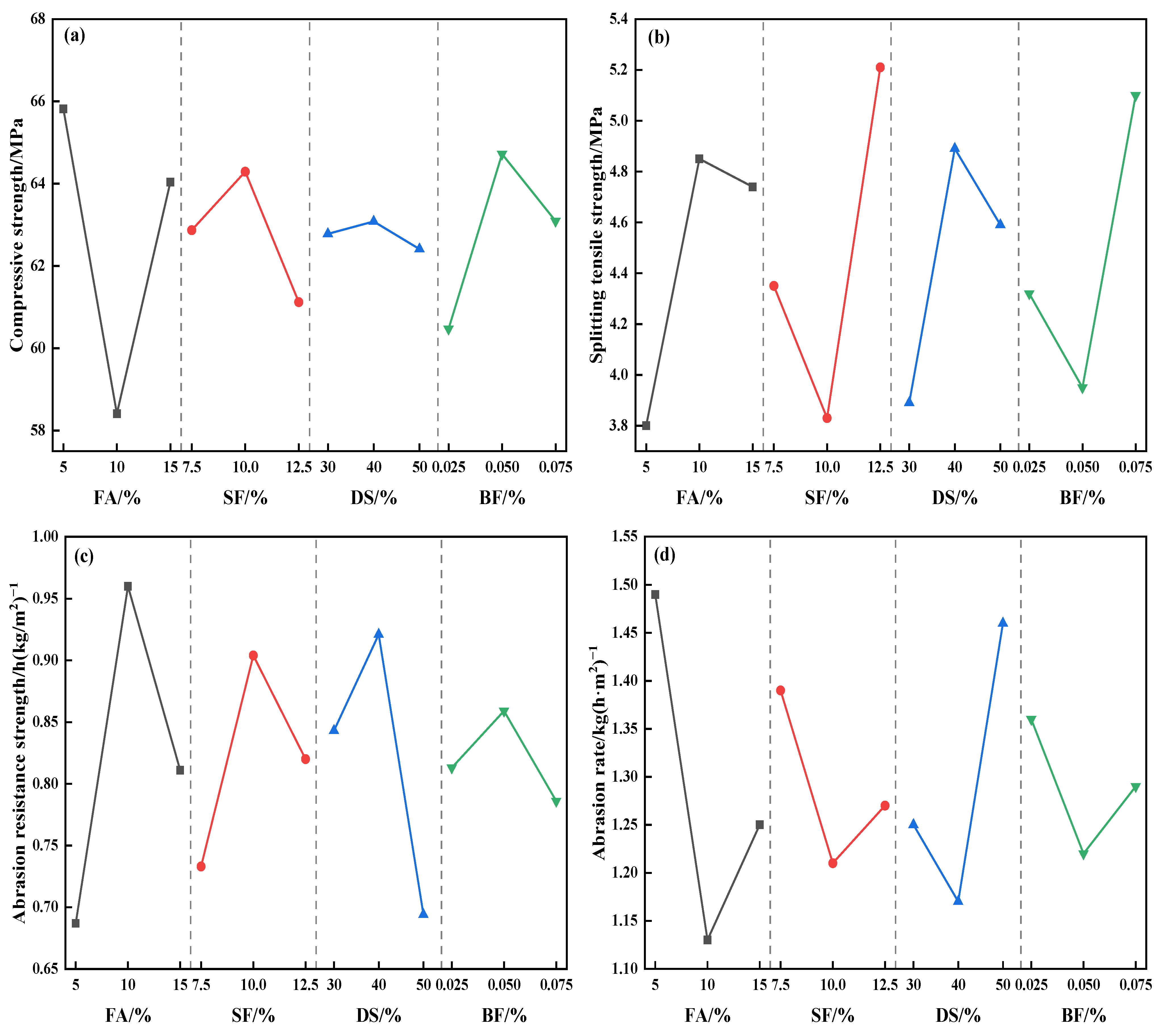 Materials 18 00446 g007